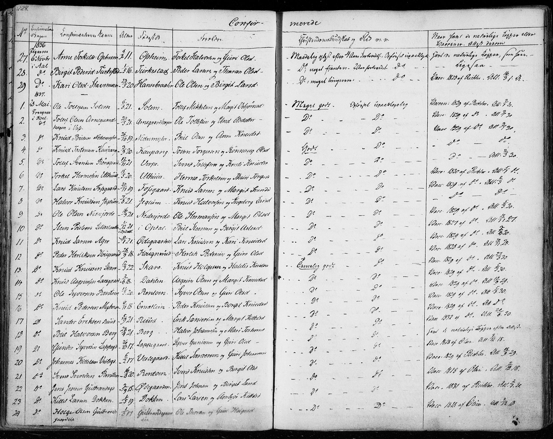 Ål kirkebøker, SAKO/A-249/F/Fa/L0005: Parish register (official) no. I 5, 1825-1848, p. 228