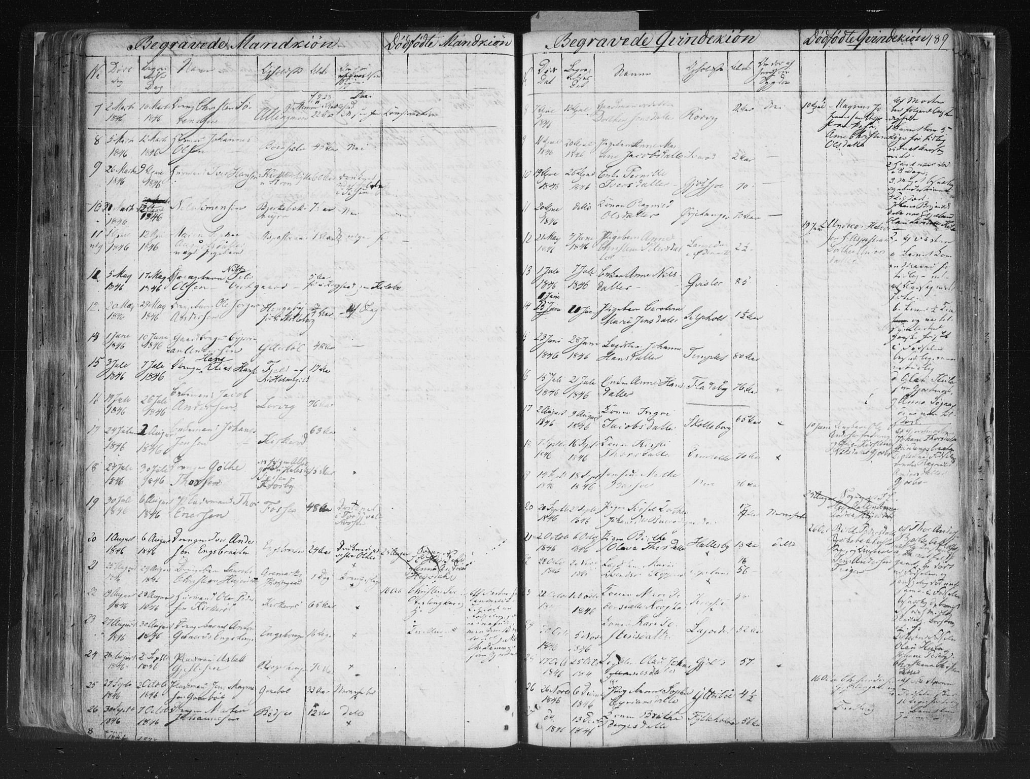 Aremark prestekontor Kirkebøker, AV/SAO-A-10899/F/Fc/L0002: Parish register (official) no. III 2, 1834-1849, p. 189