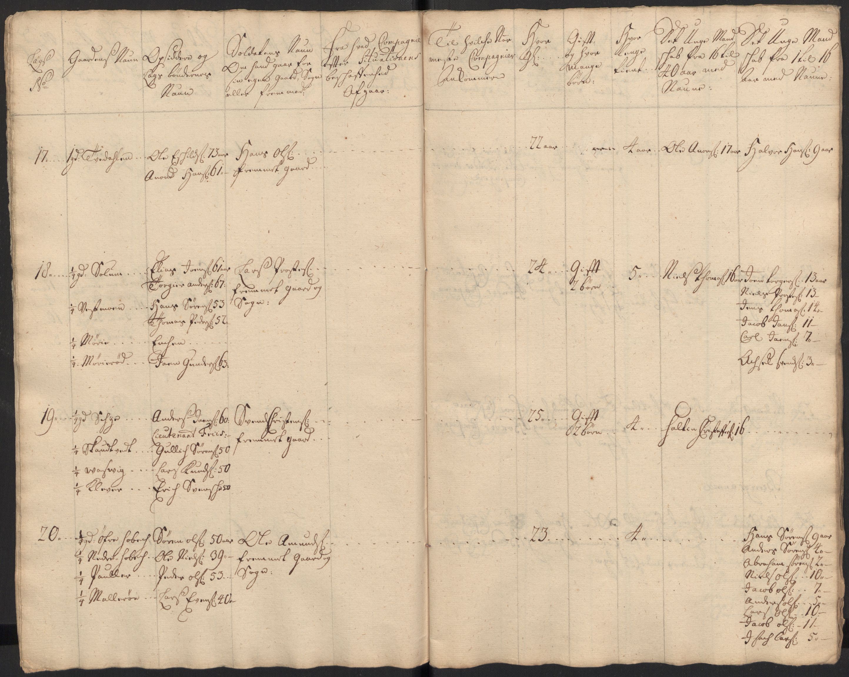 Rentekammeret inntil 1814, Realistisk ordnet avdeling, AV/RA-EA-4070/Ki/L0015: [S14]: Hovedlegdsruller, 1726, p. 71
