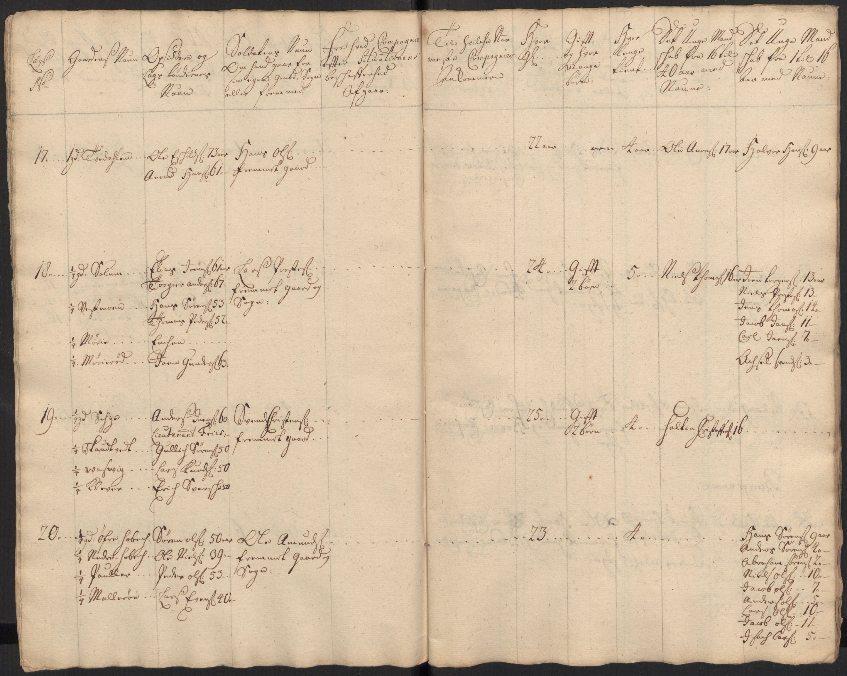 Rentekammeret inntil 1814, Realistisk ordnet avdeling, RA/EA-4070/Ki/L0015: [S14]: Hovedlegdsruller, 1726, p. 71