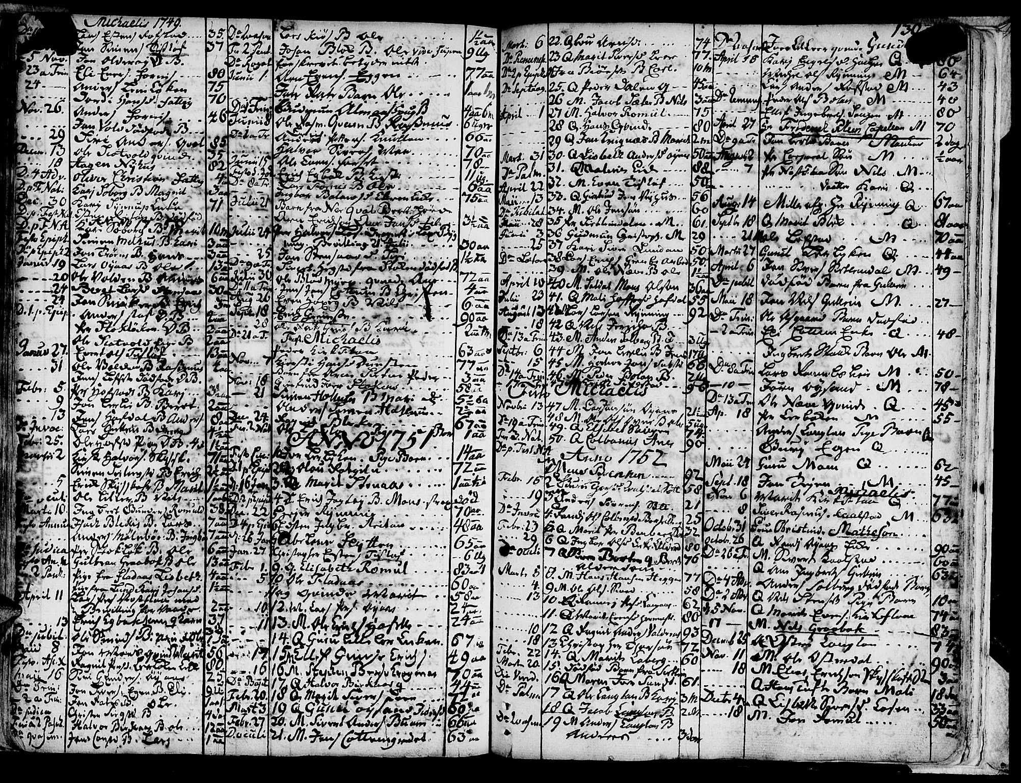 Ministerialprotokoller, klokkerbøker og fødselsregistre - Sør-Trøndelag, SAT/A-1456/691/L1057: Parish register (official) no. 691A01 /1, 1740-1767, p. 130