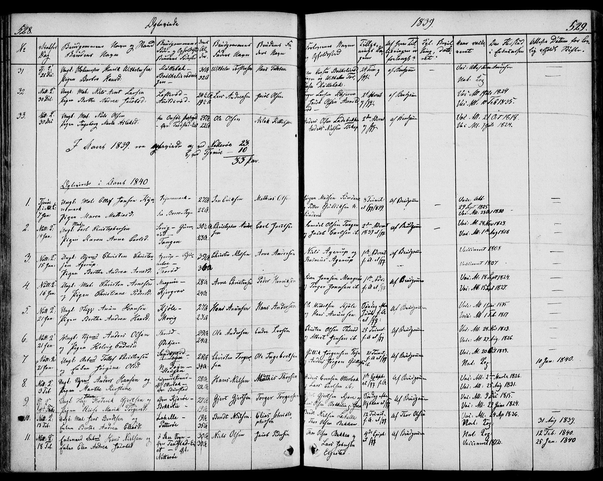 Nøtterøy kirkebøker, SAKO/A-354/F/Fa/L0005: Parish register (official) no. I 5, 1839-1852, p. 528-529