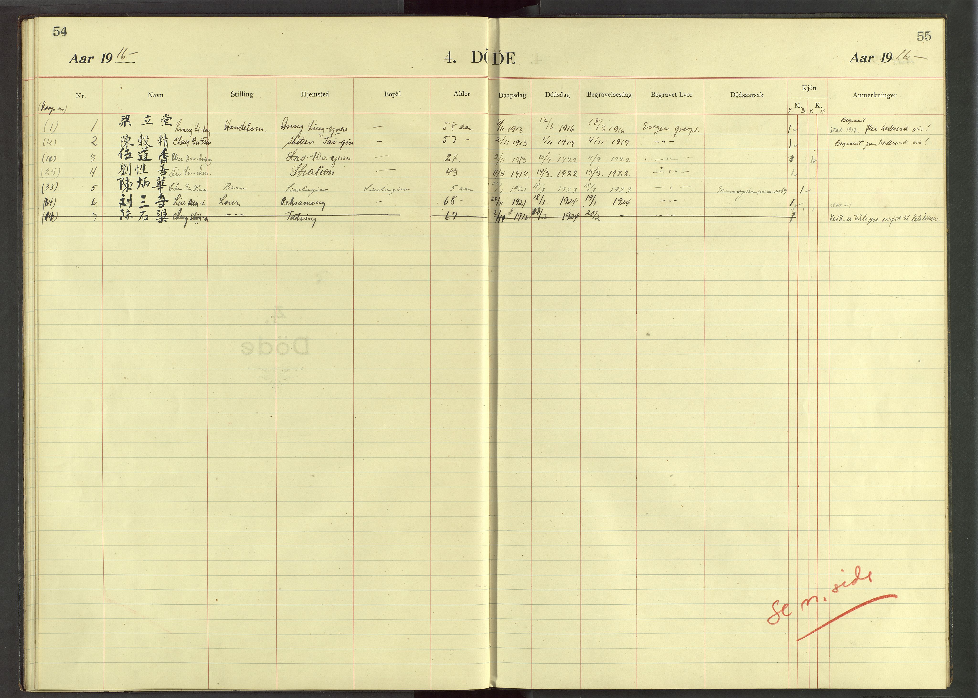 Det Norske Misjonsselskap - utland - Kina (Hunan), VID/MA-A-1065/Dm/L0047: Parish register (official) no. 85, 1913-1929, p. 54-55