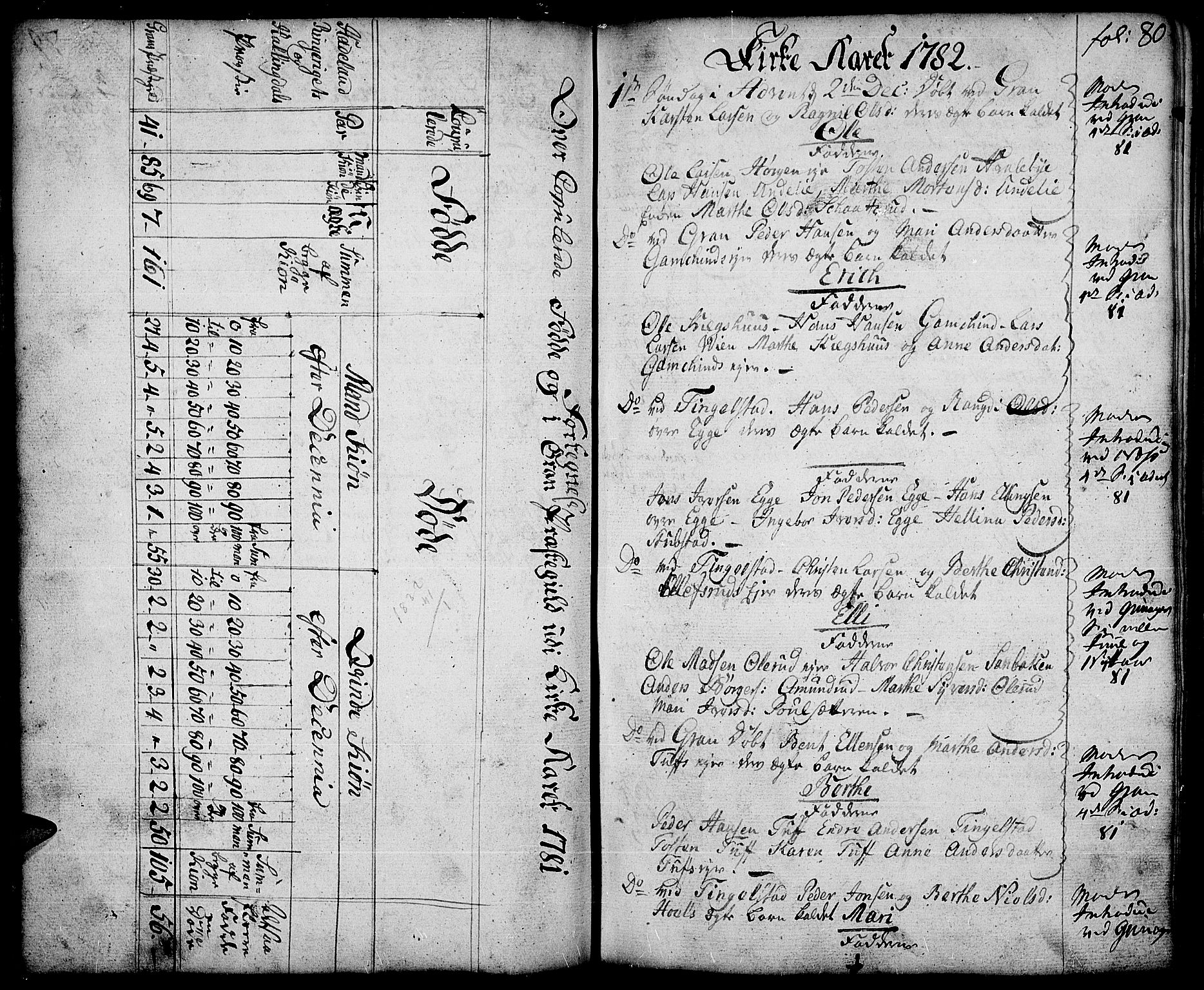 Gran prestekontor, SAH/PREST-112/H/Ha/Haa/L0005: Parish register (official) no. 5, 1776-1788, p. 80