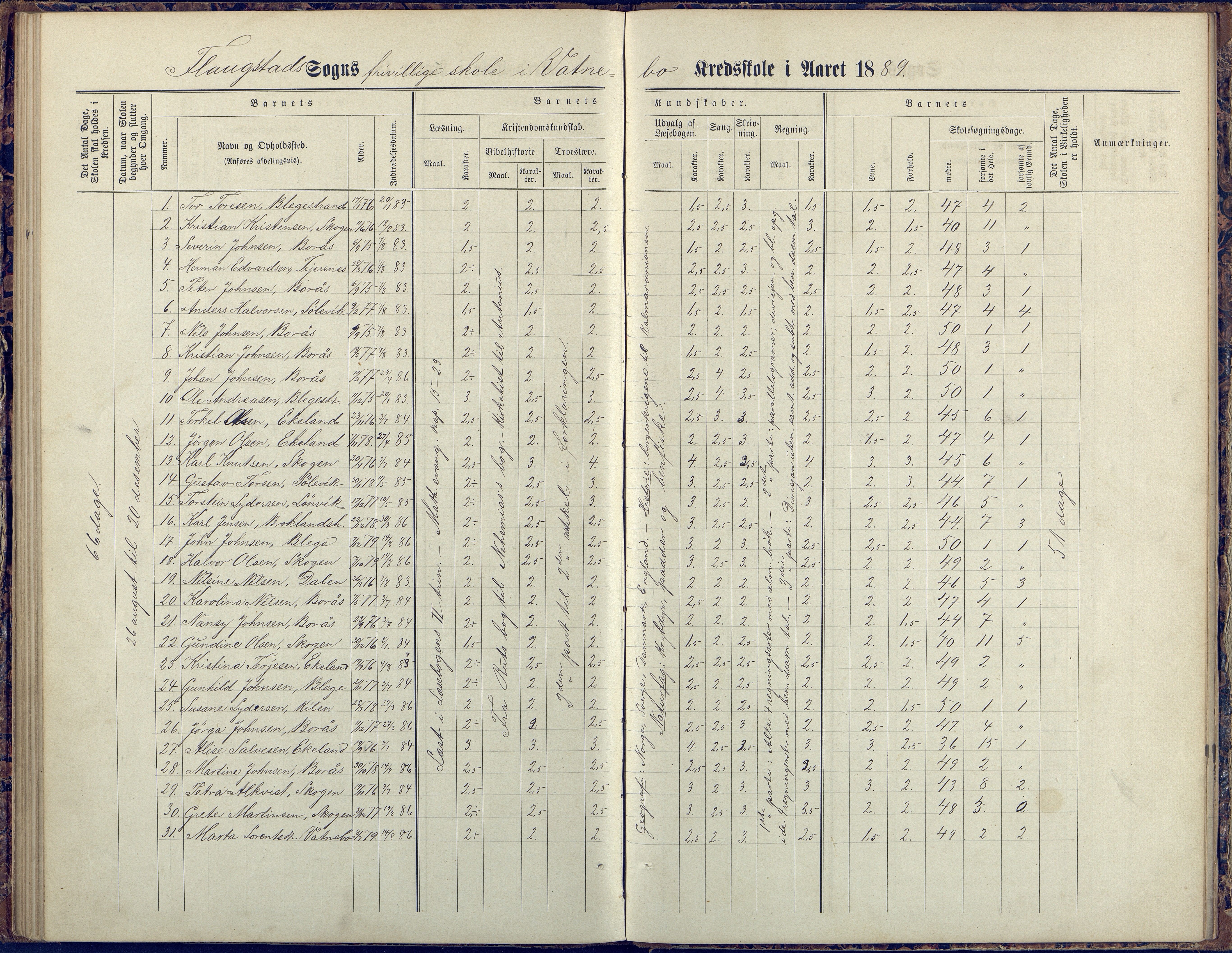 Flosta kommune, Vatnebu skole, AAKS/KA0916-550d/F3/L0002: Skoleprotokoll, 1878-1906