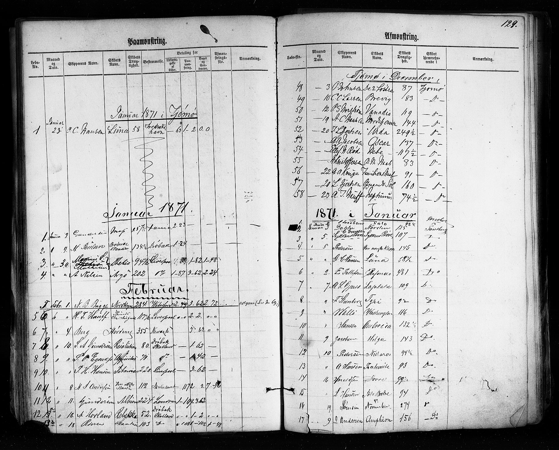 Tønsberg innrulleringskontor, AV/SAKO-A-786/H/Ha/L0002: Mønstringsjournal, 1860-1876, p. 135