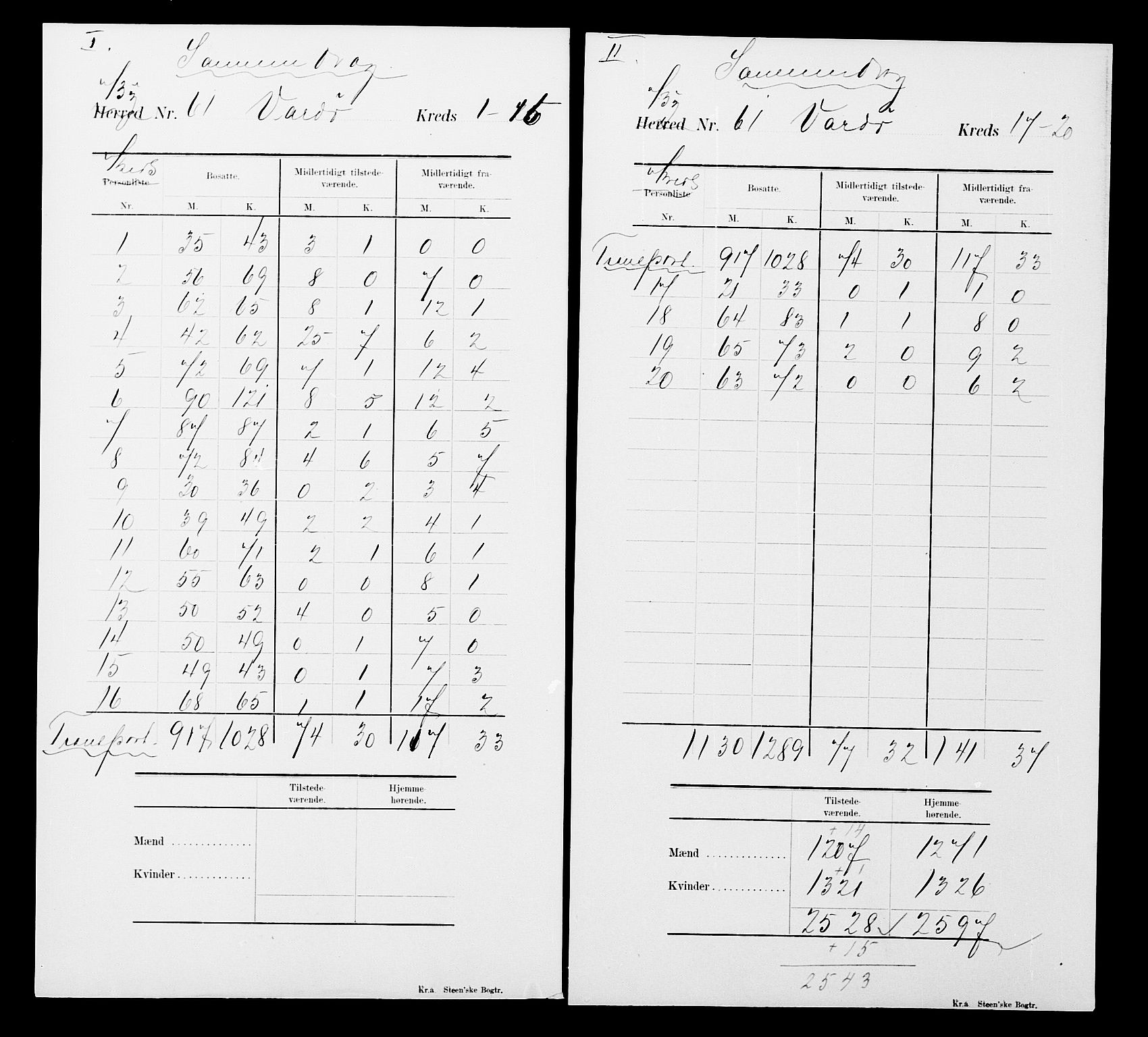 SATØ, 1900 census for Vardø, 1900, p. 45