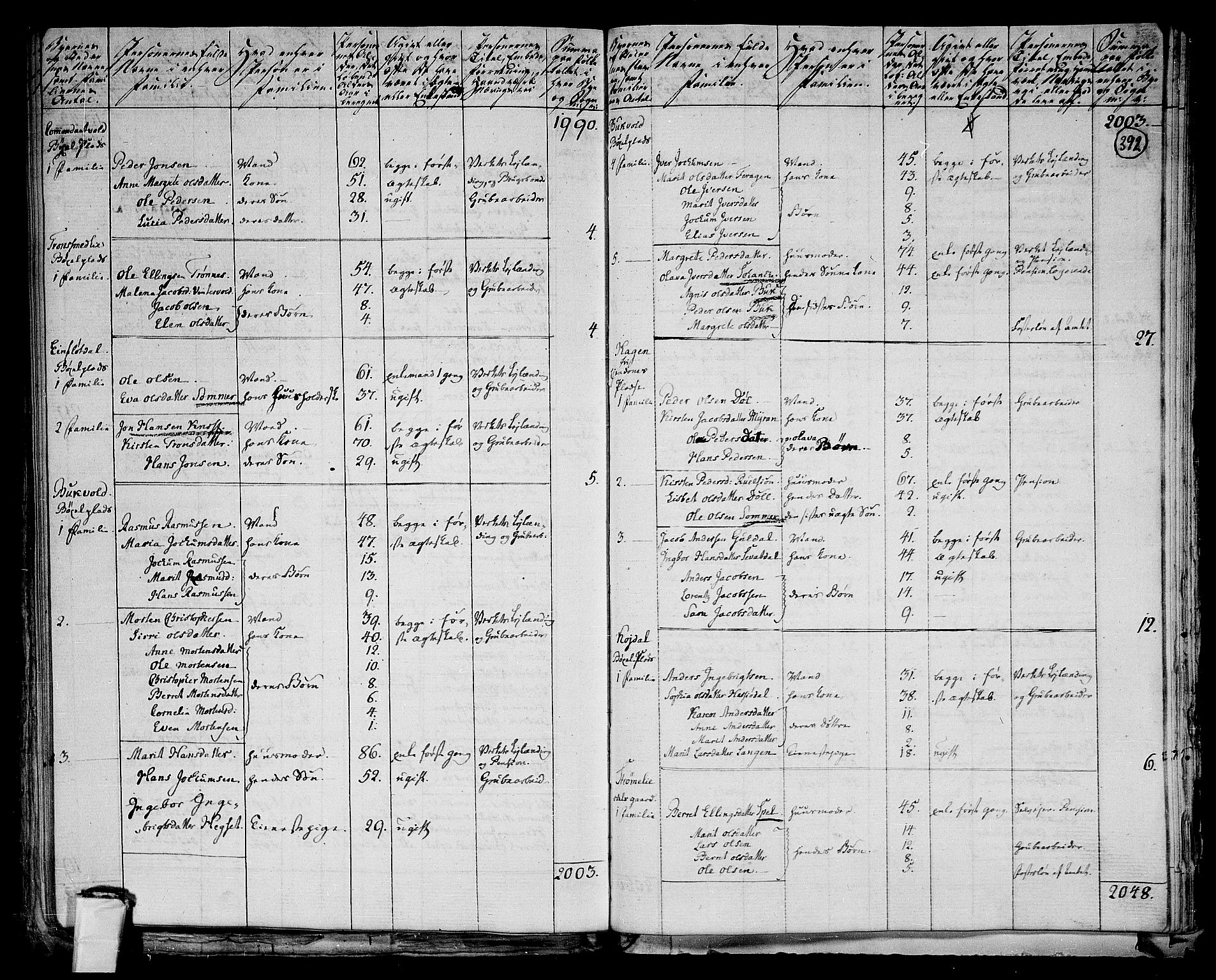 RA, 1801 census for 1640P Røros, 1801, p. 391b-392a