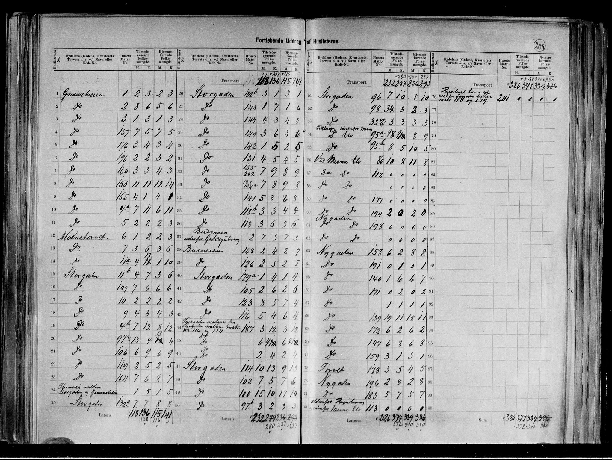 RA, 1891 census for 0501 Lillehammer, 1891, p. 5