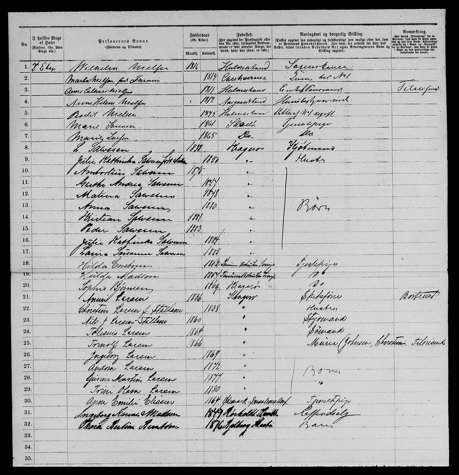 SAKO, 1885 census for 0801 Kragerø, 1885, p. 1094