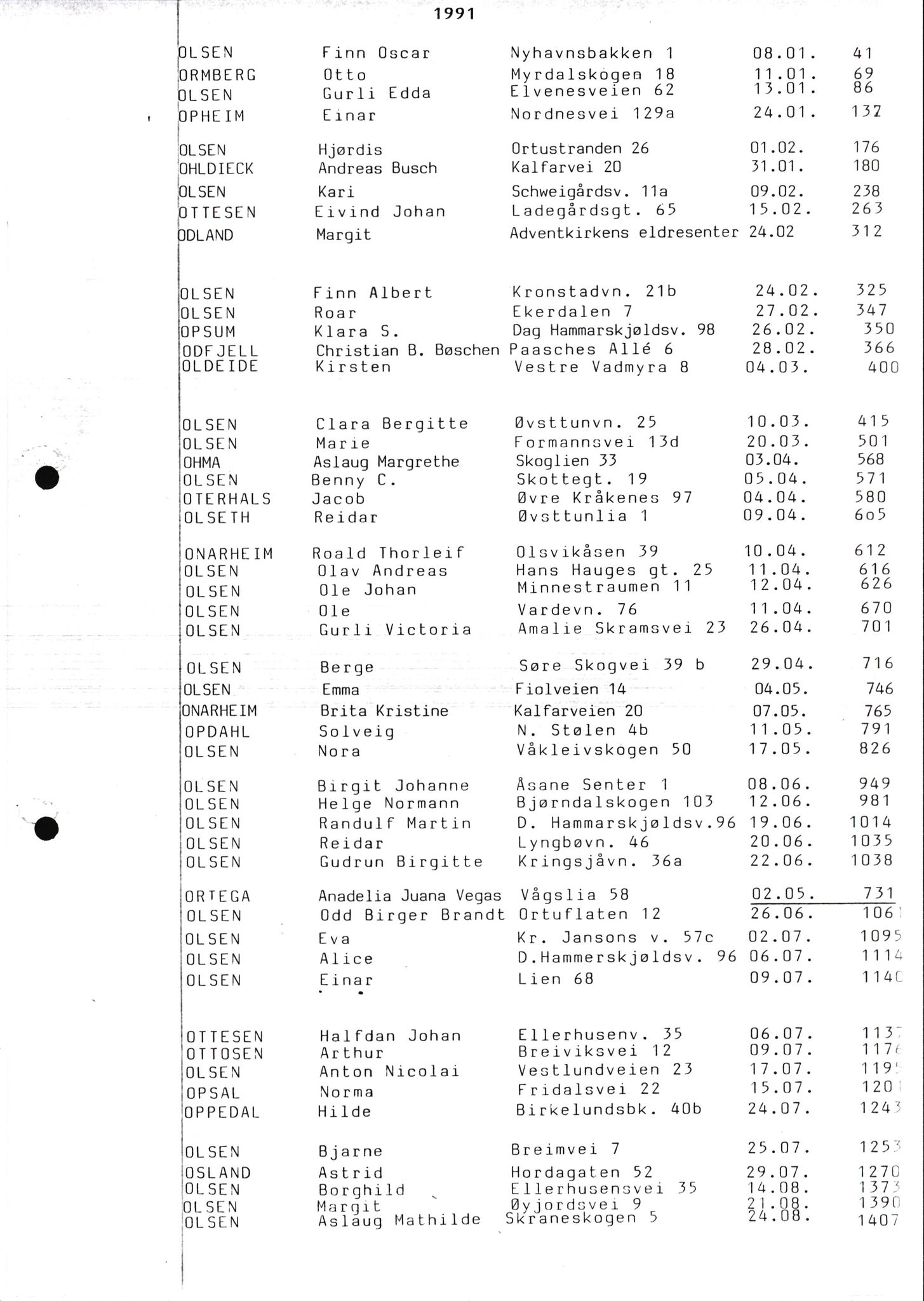 Byfogd og Byskriver i Bergen, SAB/A-3401/06/06Nb/L0012: Register til dødsfalljournaler, 1976-1992, p. 201
