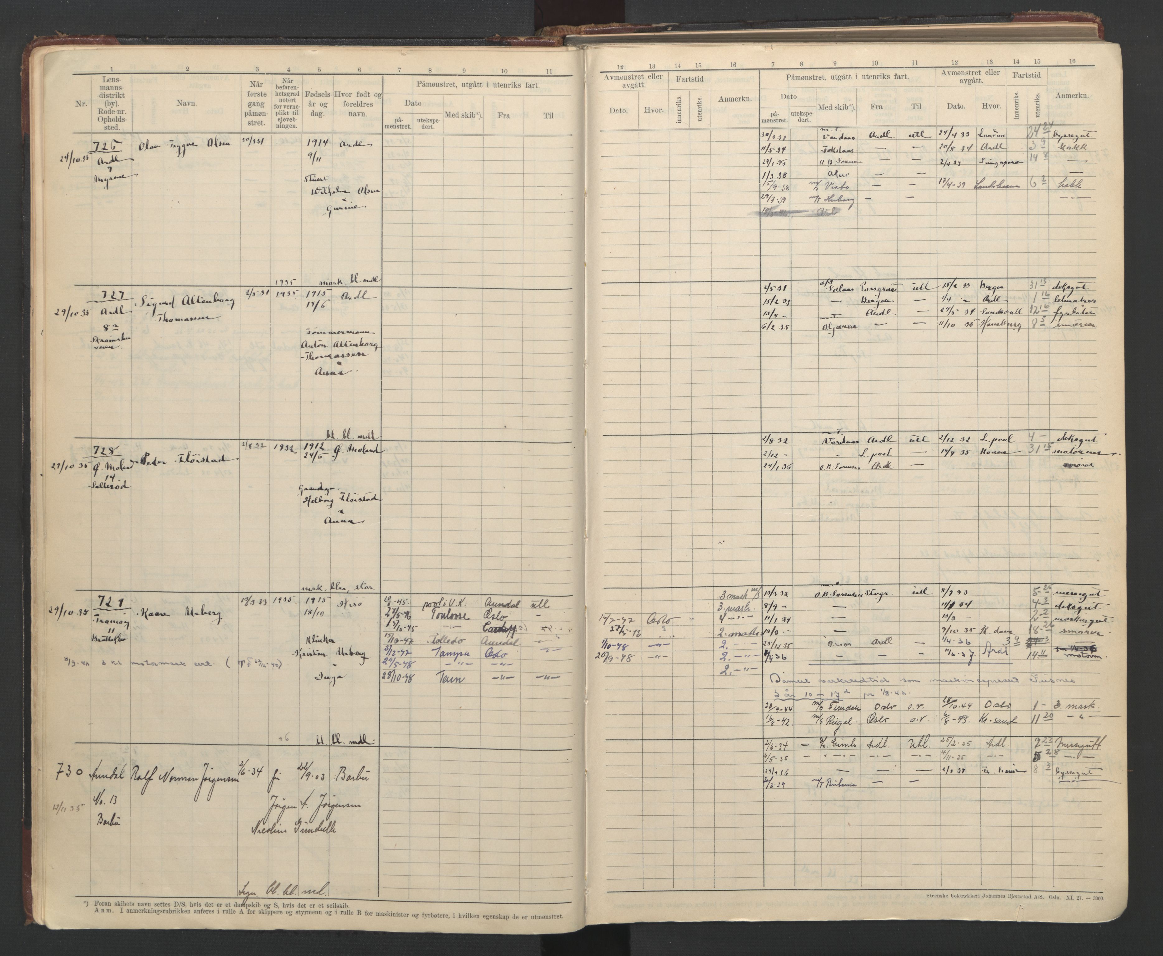 Arendal mønstringskrets, AV/SAK-2031-0012/F/Fb/L0025: Hovedrulle B nr 666-1001, S-23, 1931-1949, p. 15