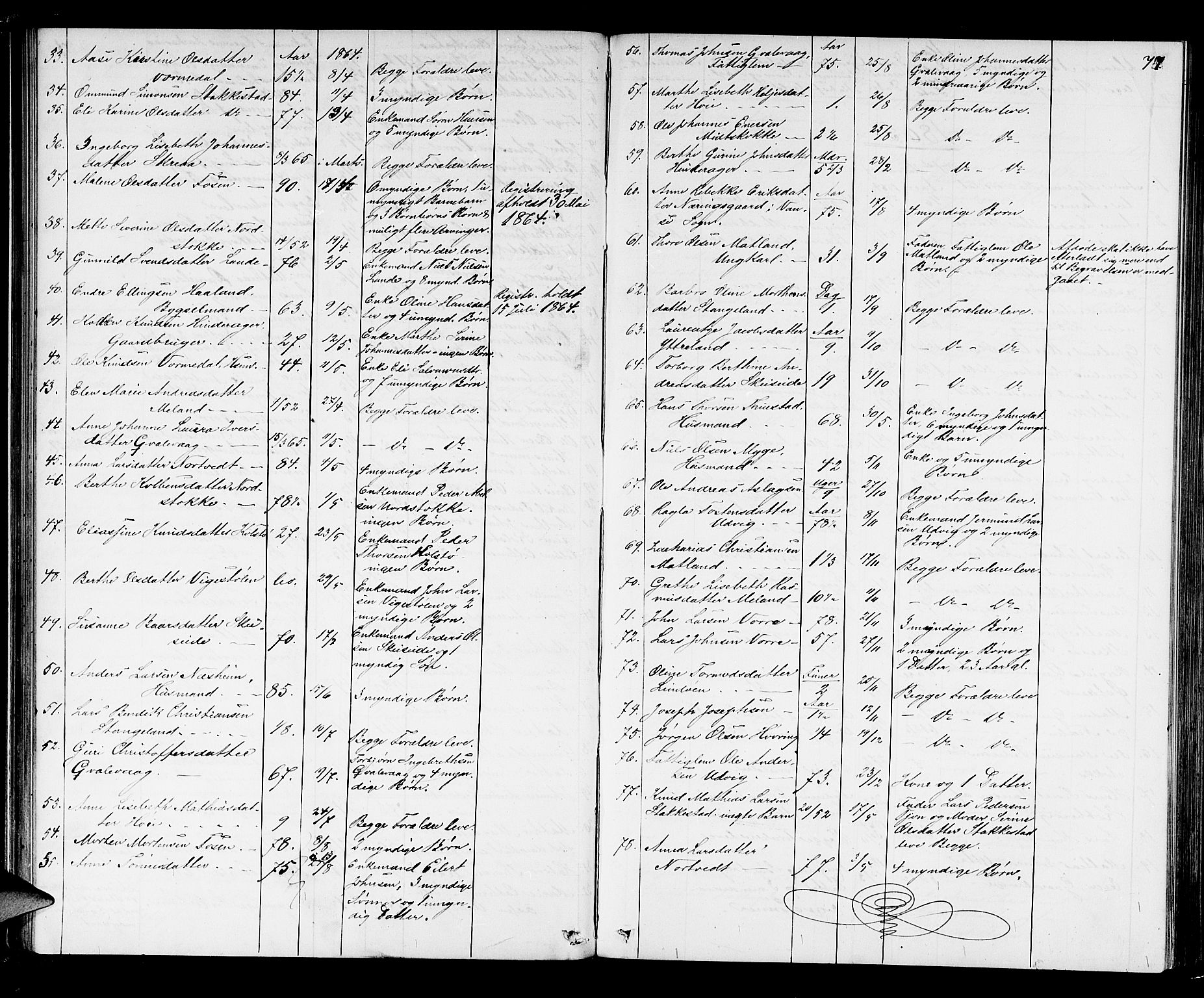 Karmsund sorenskriveri, SAST/A-100311/01/IV/IVAB/L0002: DØDSFALLSPROT. SKUD/AV/TORV/SKJOLD/TYSVÆR, 1862-1901, p. 76b-77a