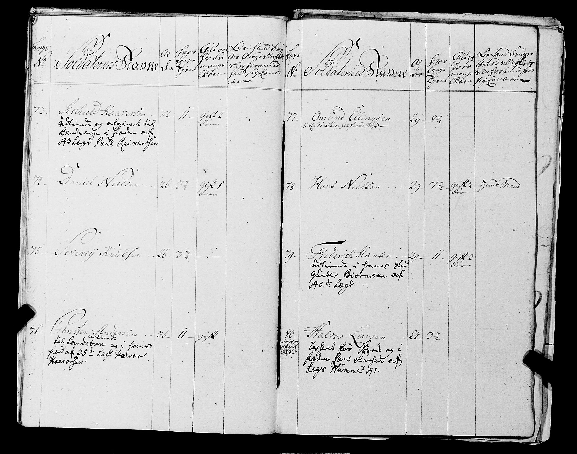 Fylkesmannen i Rogaland, AV/SAST-A-101928/99/3/325/325CA, 1655-1832, p. 5271