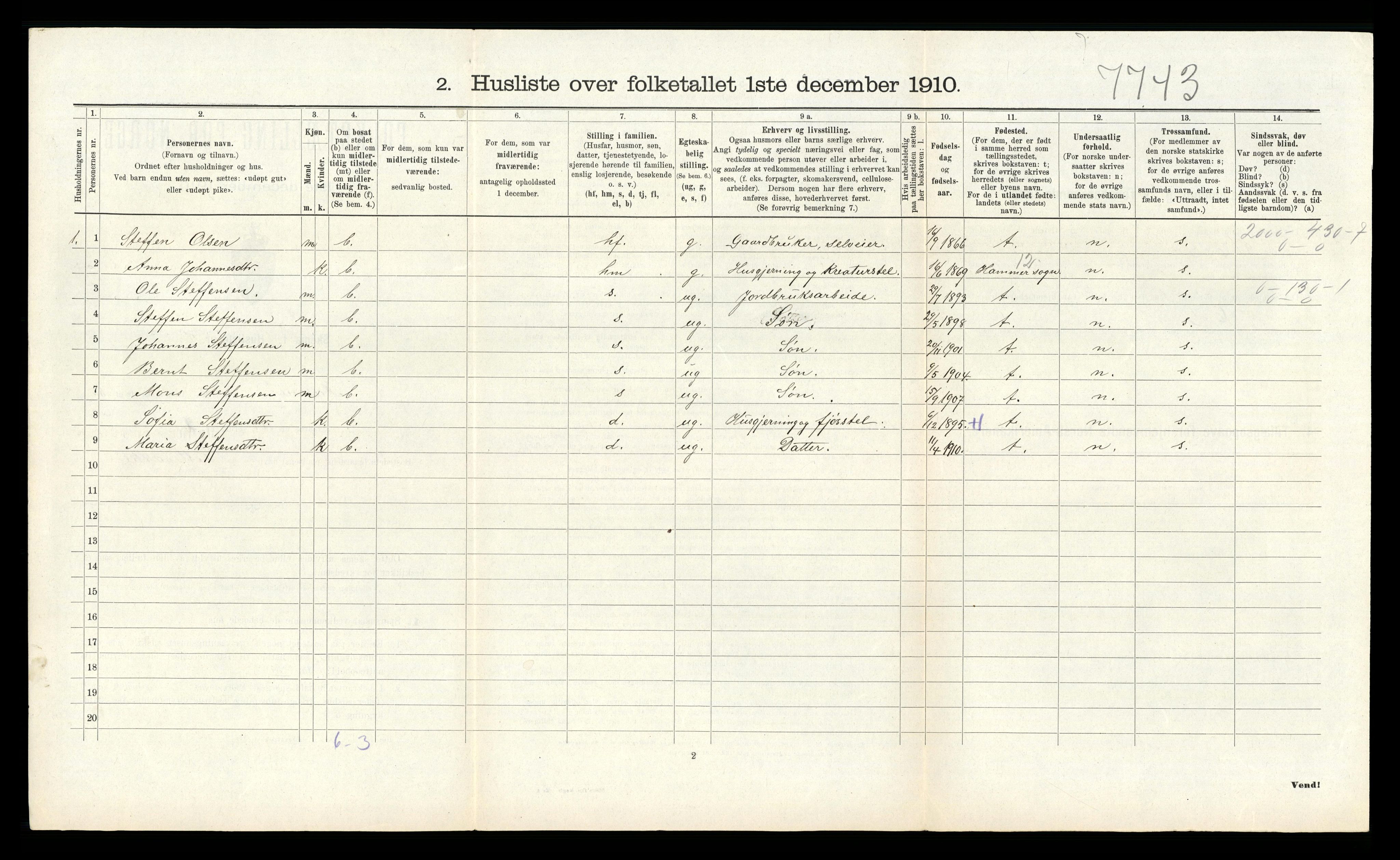 RA, 1910 census for Åsane, 1910, p. 250