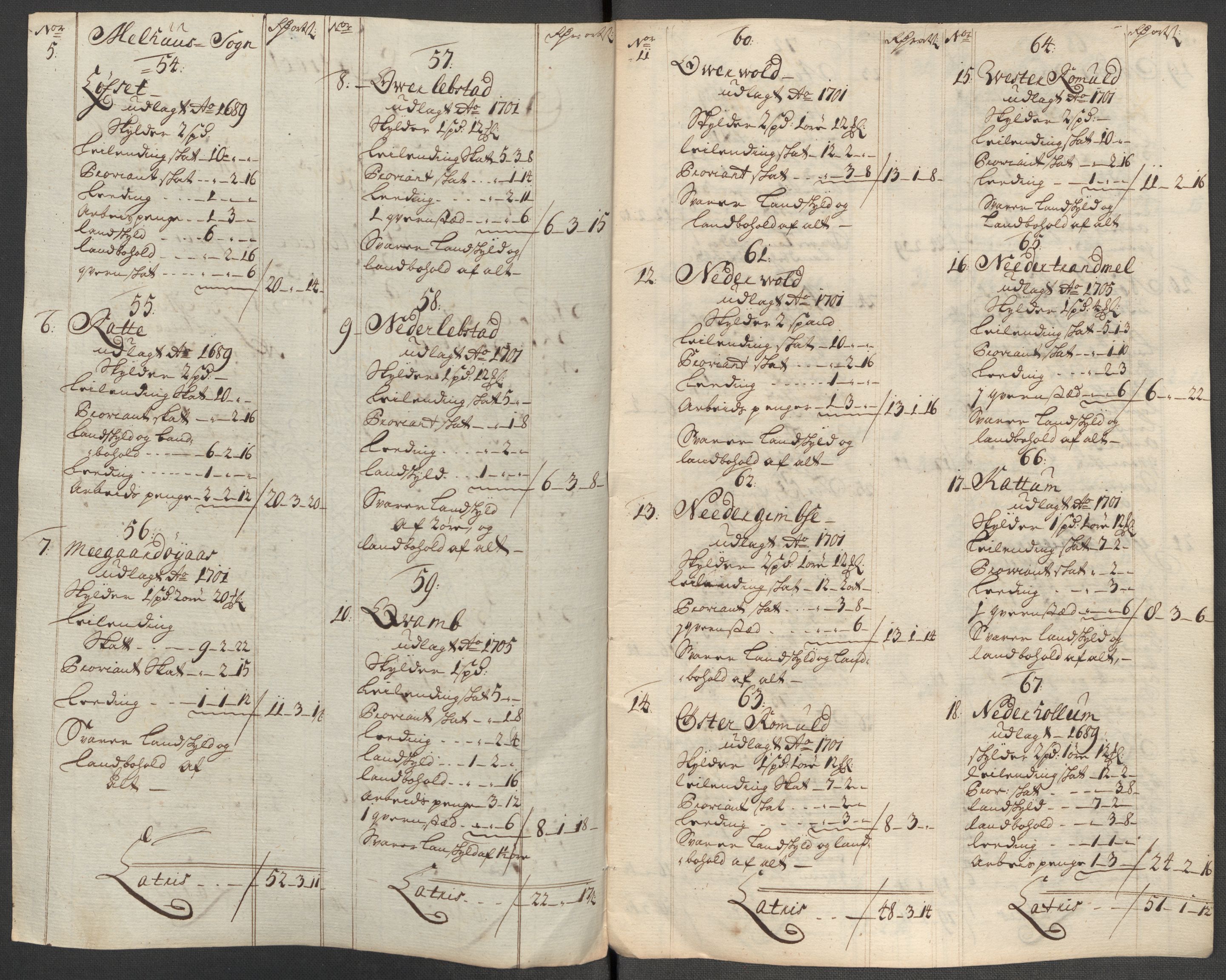 Rentekammeret inntil 1814, Reviderte regnskaper, Fogderegnskap, RA/EA-4092/R60/L3972: Fogderegnskap Orkdal og Gauldal, 1718, p. 251