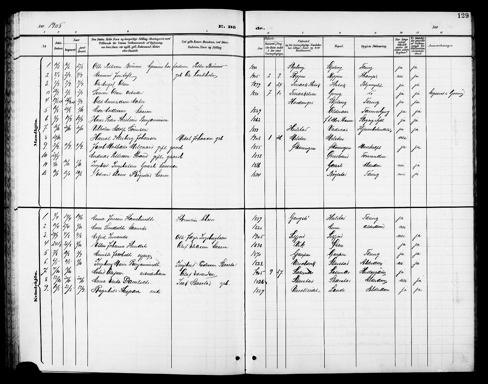 Ministerialprotokoller, klokkerbøker og fødselsregistre - Nordland, AV/SAT-A-1459/810/L0161: Parish register (copy) no. 810C04, 1897-1910, p. 129