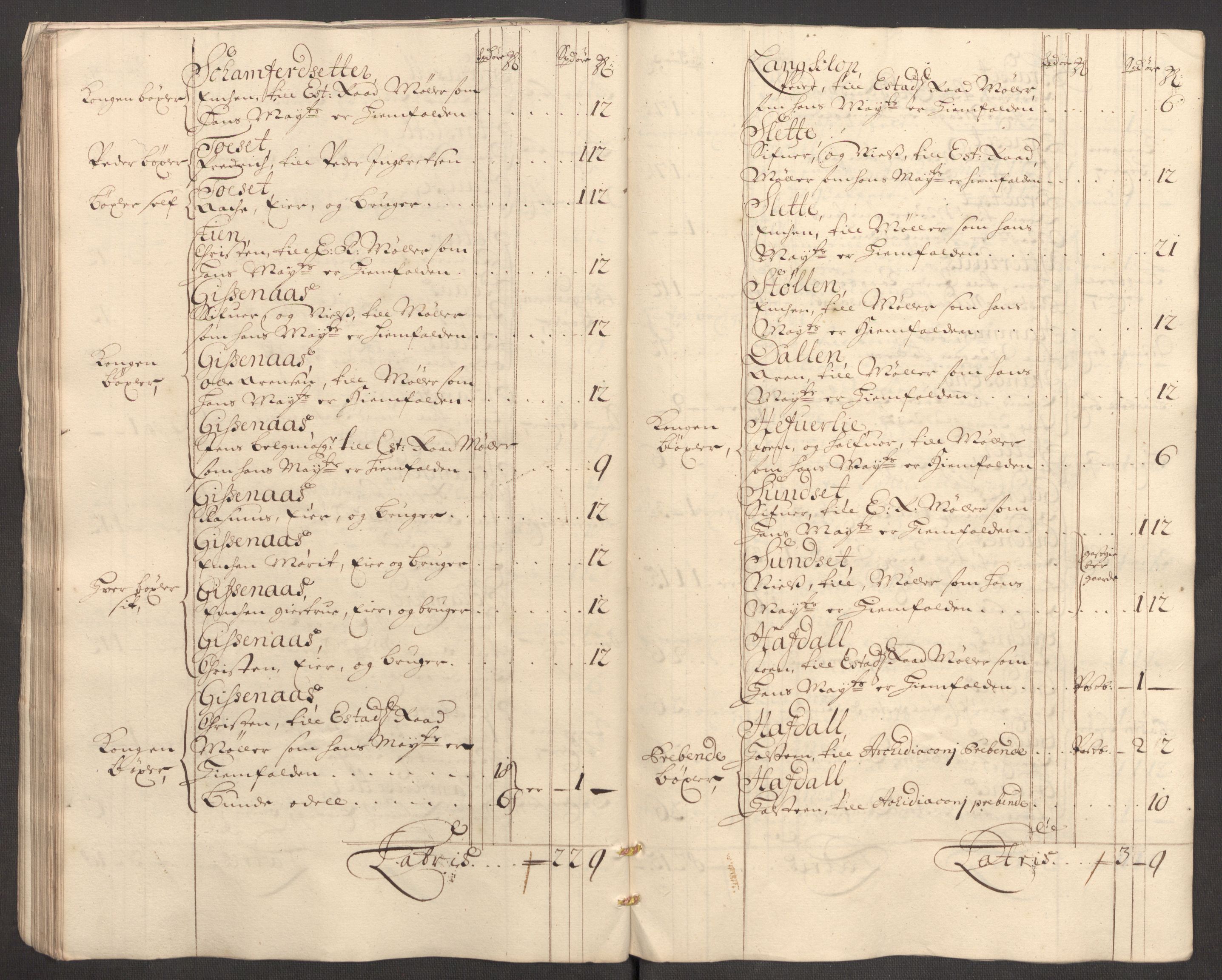 Rentekammeret inntil 1814, Reviderte regnskaper, Fogderegnskap, AV/RA-EA-4092/R60/L3951: Fogderegnskap Orkdal og Gauldal, 1701, p. 55