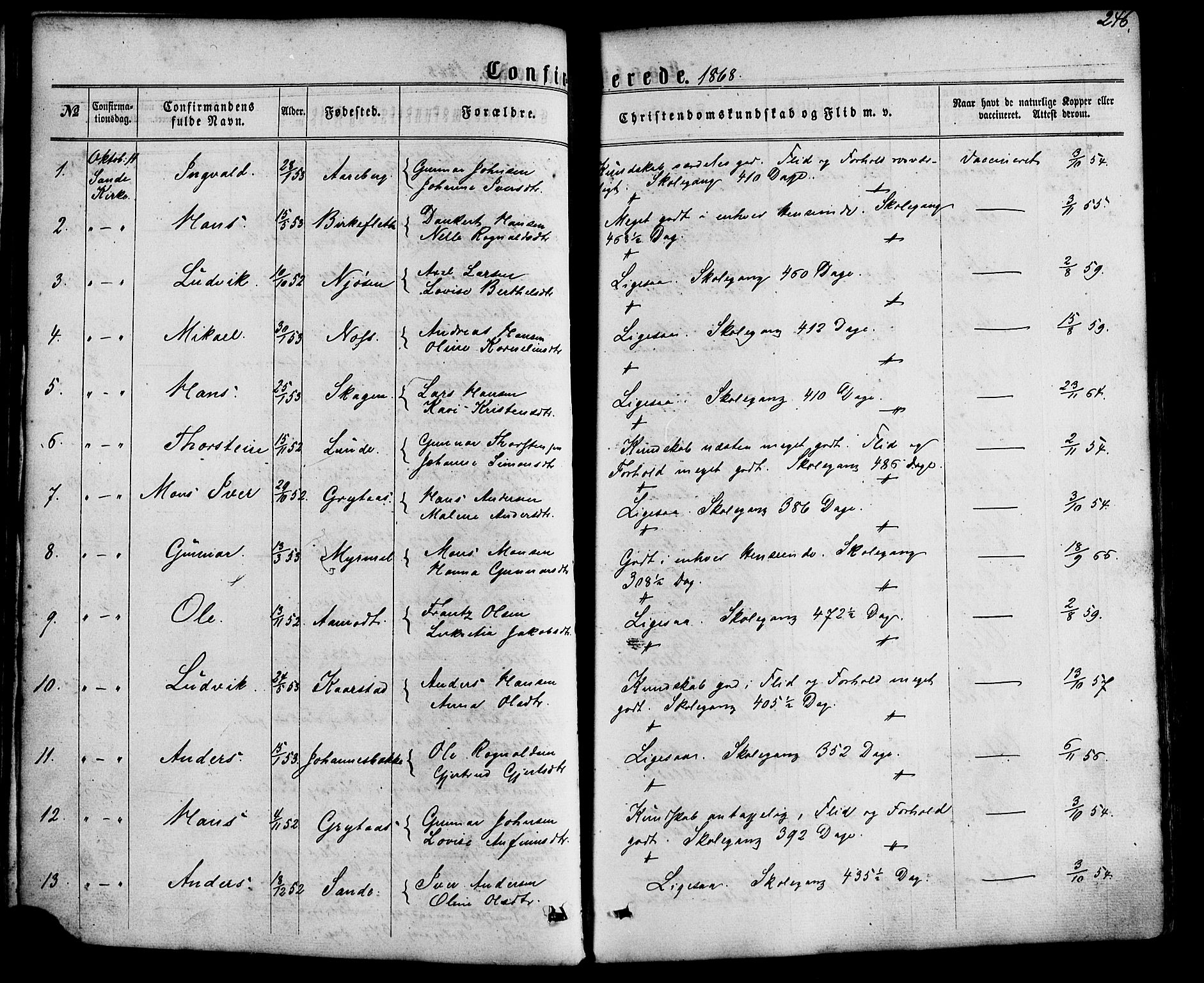 Gaular sokneprestembete, SAB/A-80001/H/Haa: Parish register (official) no. A 5, 1860-1881, p. 246