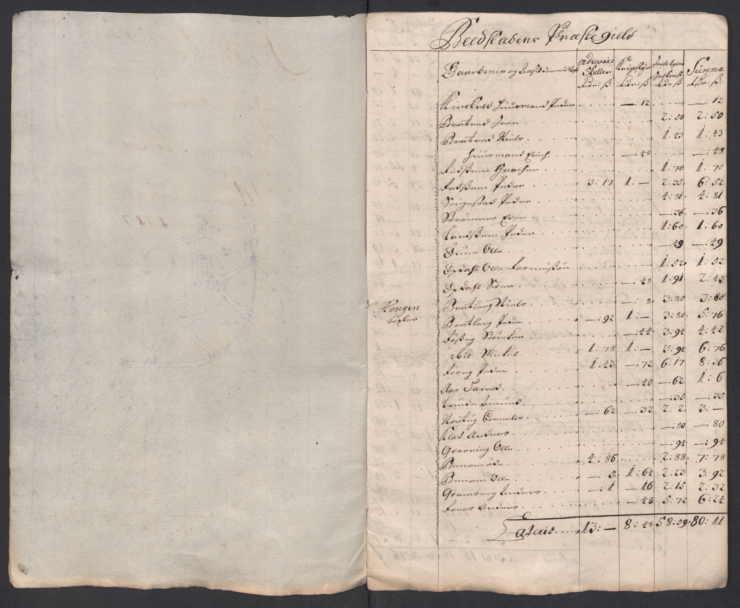 Rentekammeret inntil 1814, Reviderte regnskaper, Fogderegnskap, RA/EA-4092/R63/L4325: Fogderegnskap Inderøy, 1717, p. 321