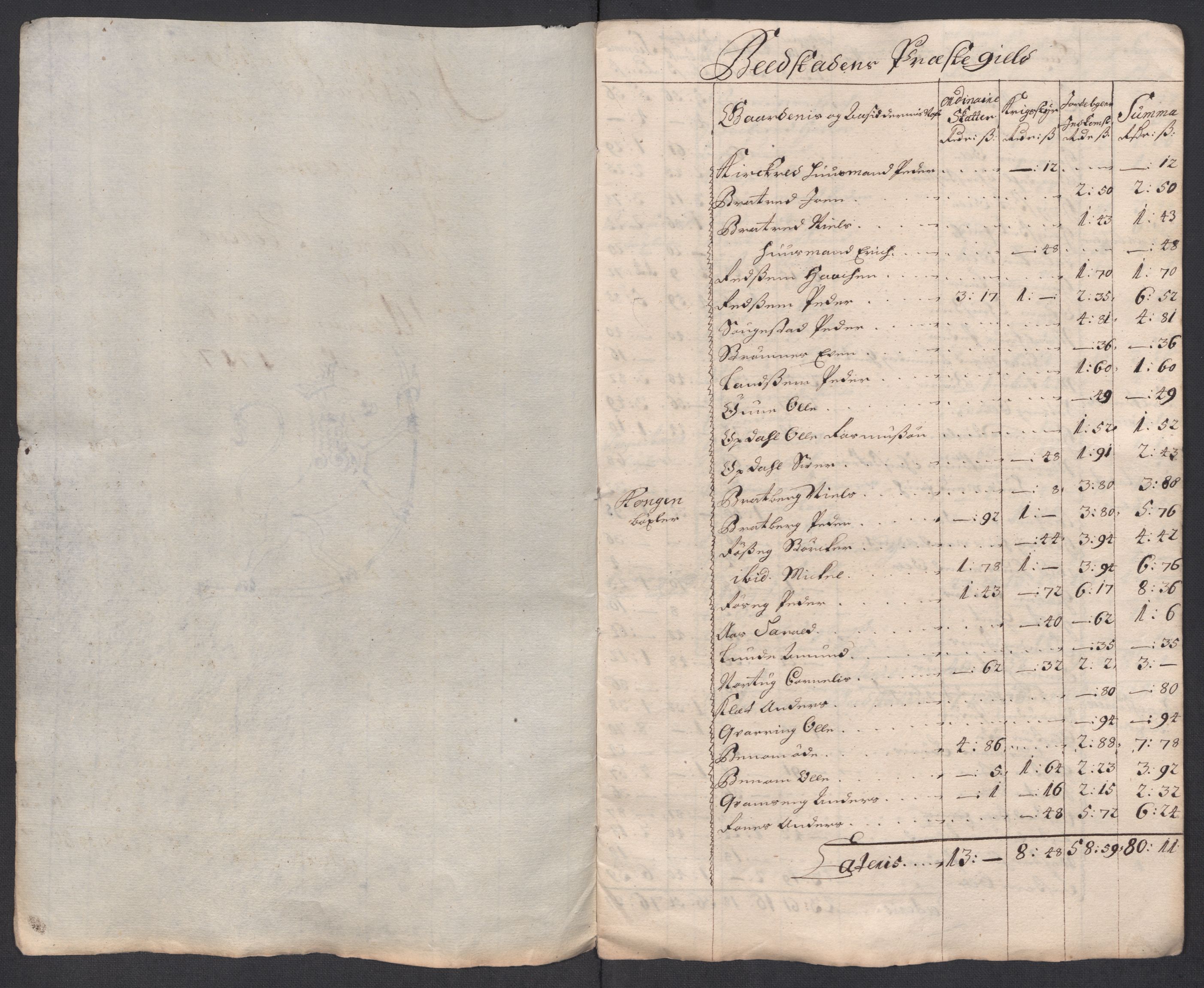 Rentekammeret inntil 1814, Reviderte regnskaper, Fogderegnskap, AV/RA-EA-4092/R63/L4325: Fogderegnskap Inderøy, 1717, p. 321