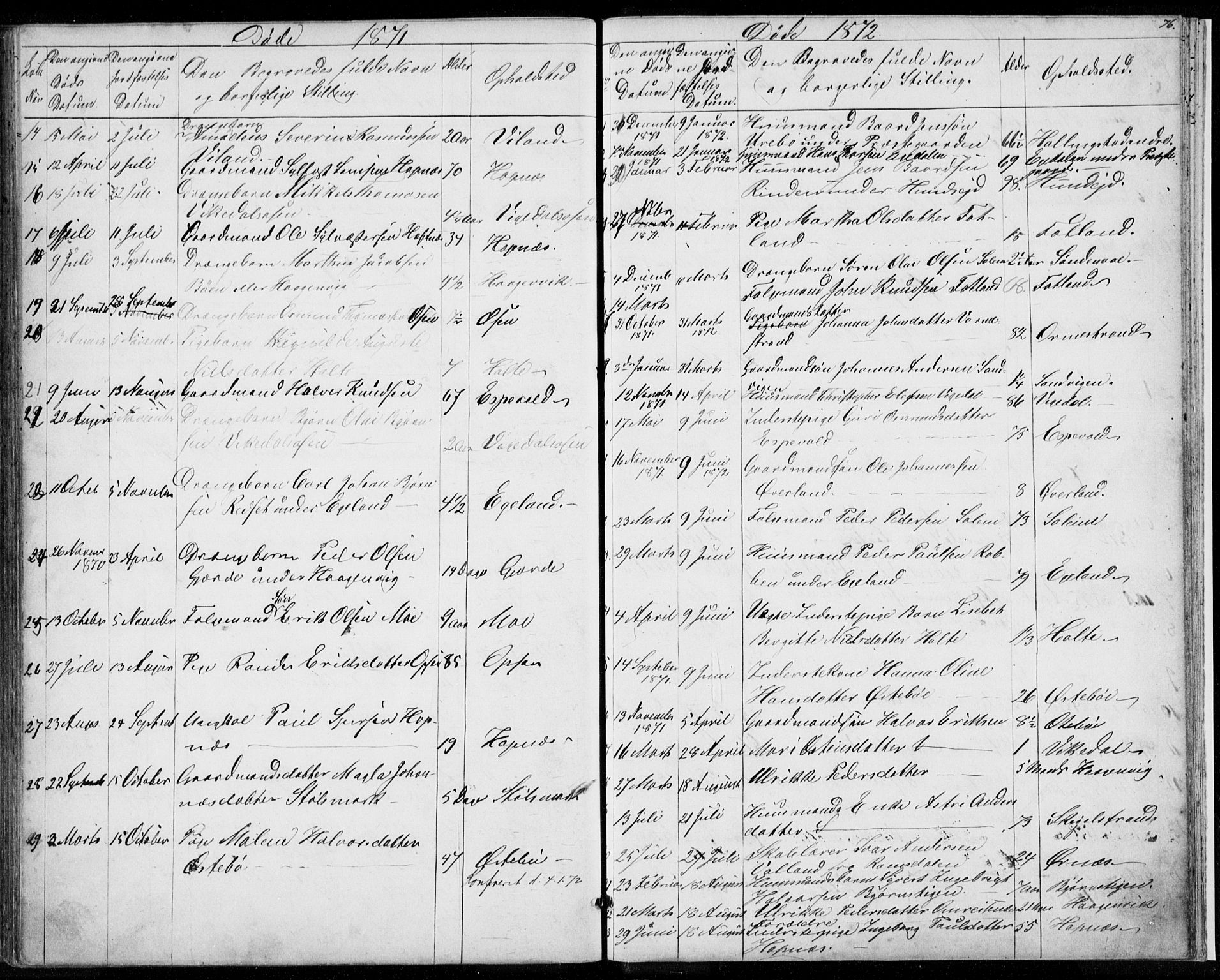 Vikedal sokneprestkontor, SAST/A-101840/01/V: Parish register (copy) no. B 9, 1856-1878, p. 76