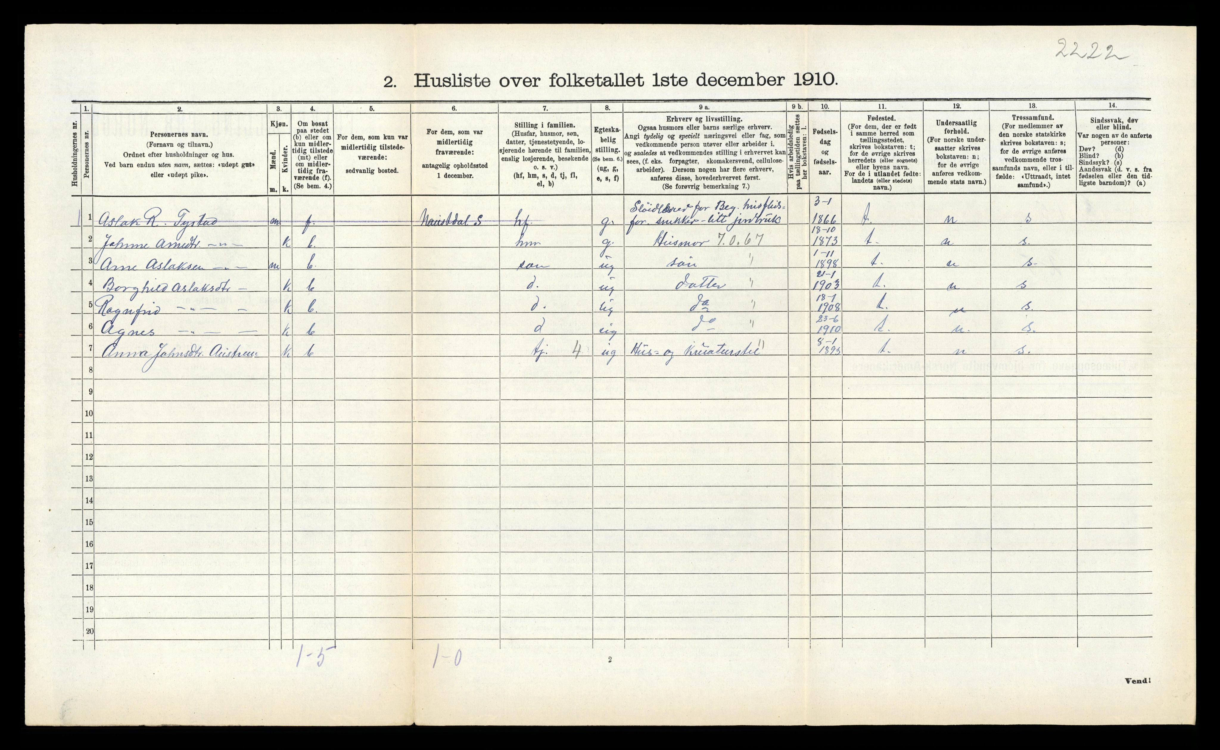 RA, 1910 census for Gloppen, 1910, p. 911