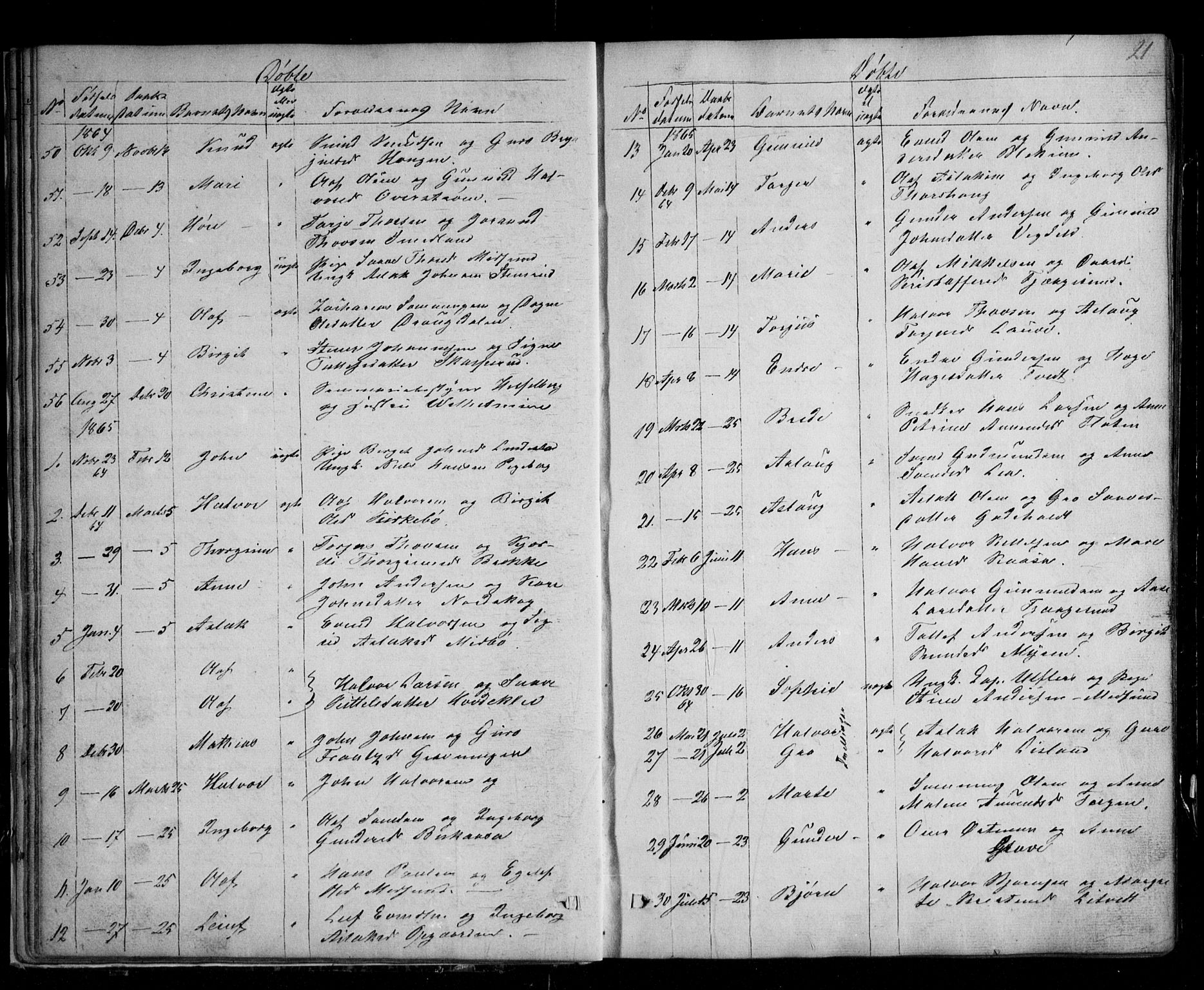 Kviteseid kirkebøker, SAKO/A-276/G/Ga/L0001: Parish register (copy) no. I 1, 1850-1893, p. 21