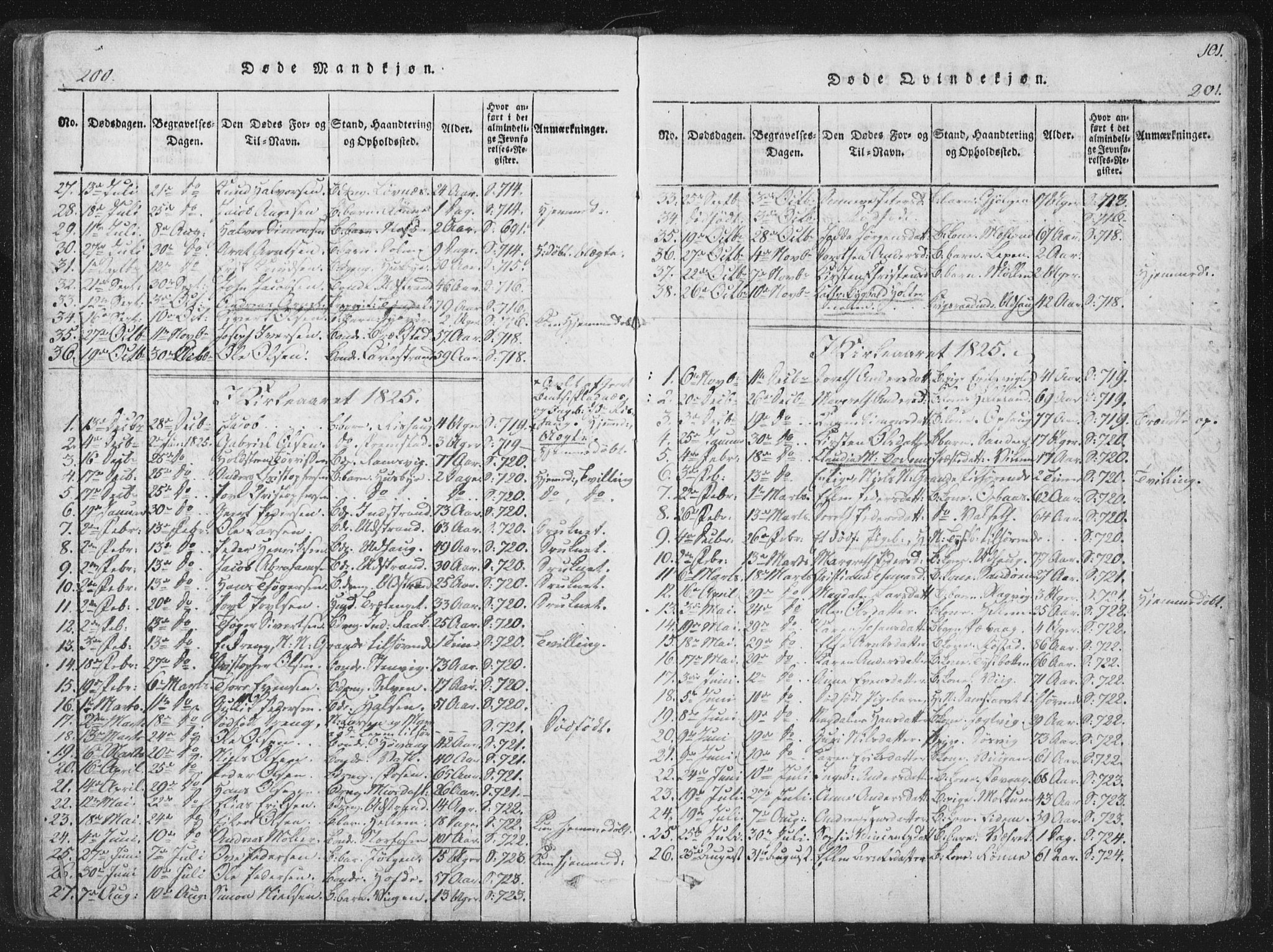 Ministerialprotokoller, klokkerbøker og fødselsregistre - Sør-Trøndelag, SAT/A-1456/659/L0734: Parish register (official) no. 659A04, 1818-1825, p. 200-201