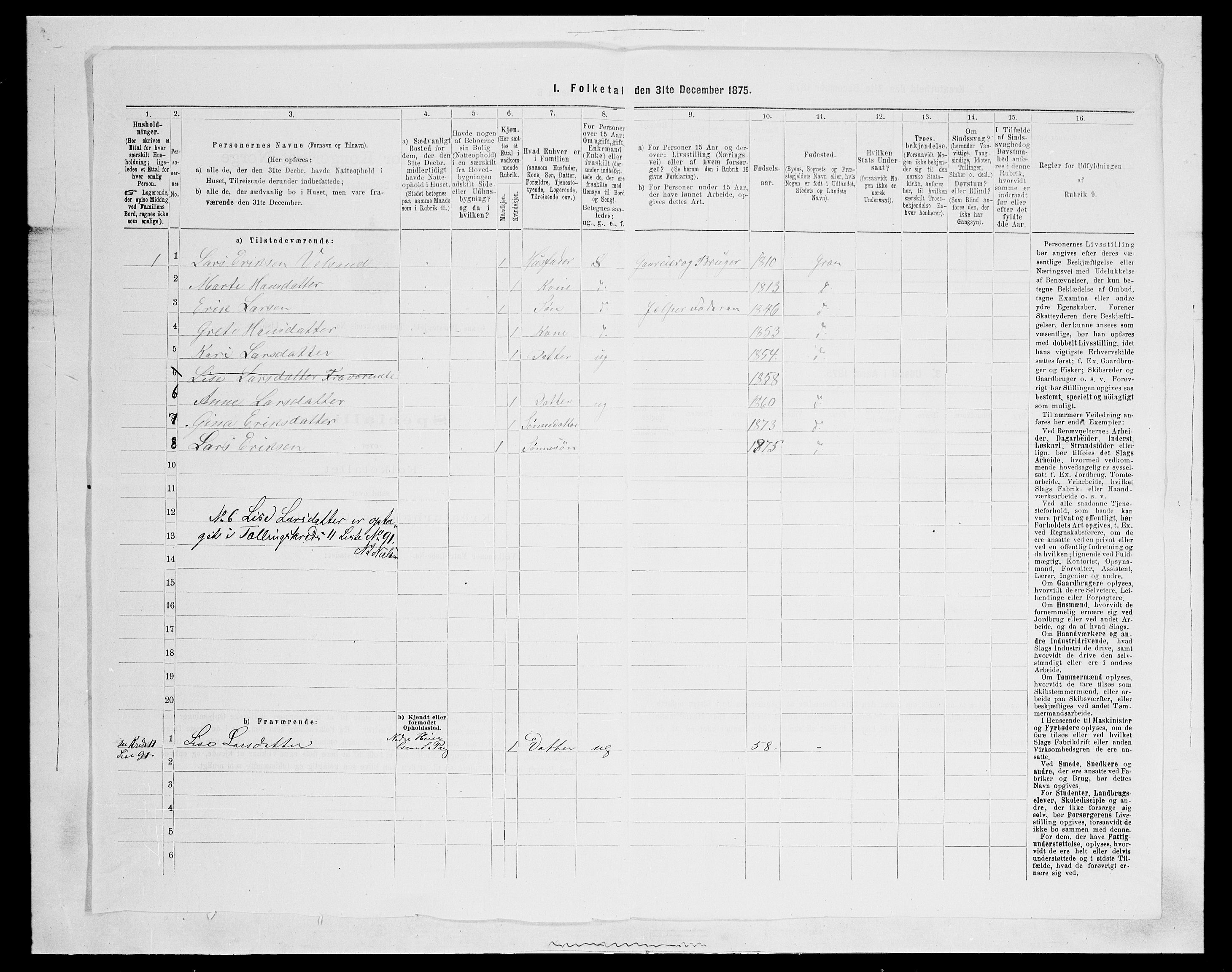 SAH, 1875 census for 0534P Gran, 1875, p. 2248