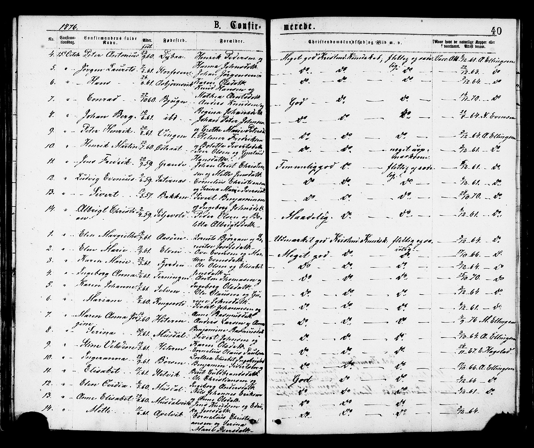 Ministerialprotokoller, klokkerbøker og fødselsregistre - Sør-Trøndelag, SAT/A-1456/659/L0738: Parish register (official) no. 659A08, 1876-1878, p. 40