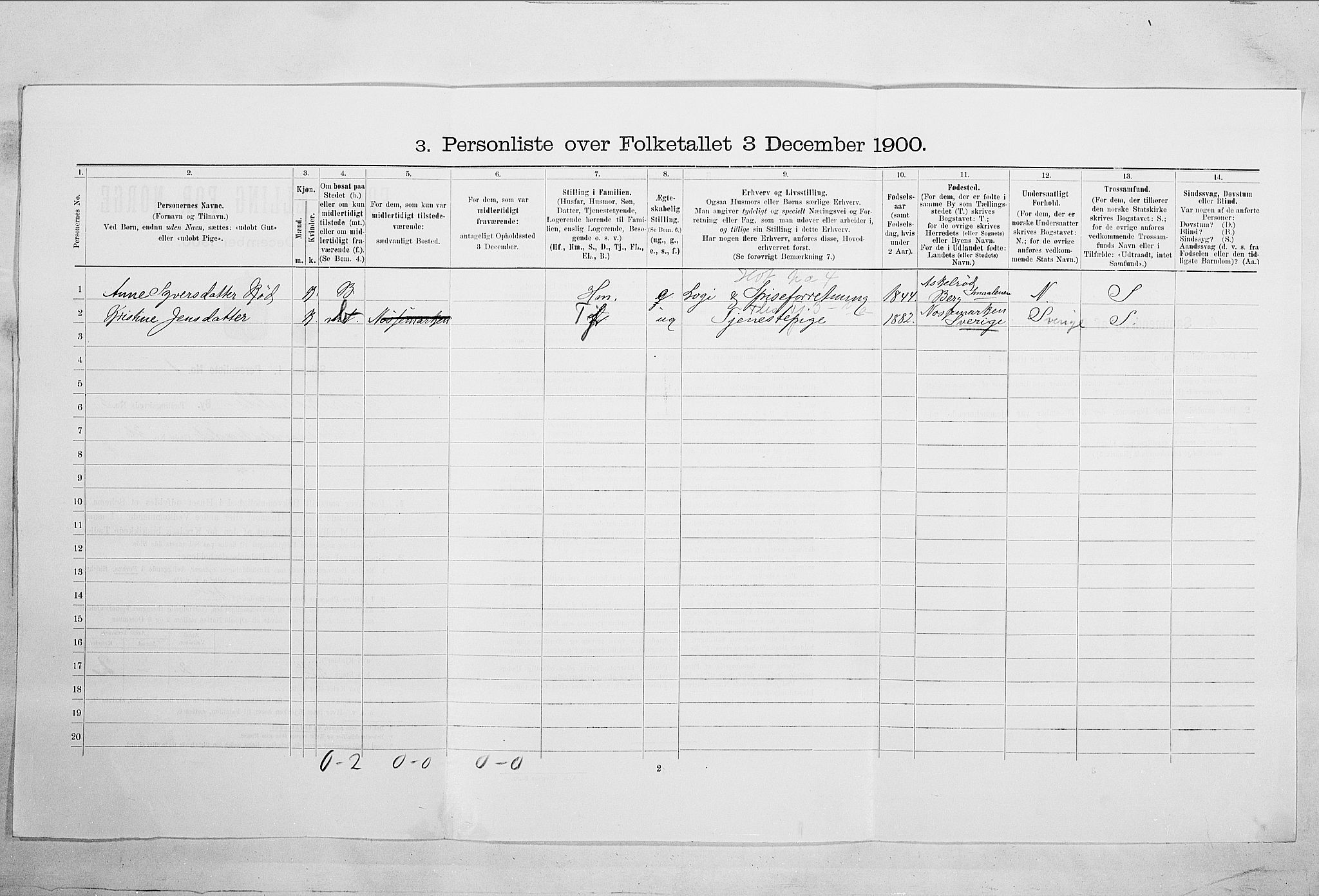 SAO, 1900 census for Fredrikshald, 1900