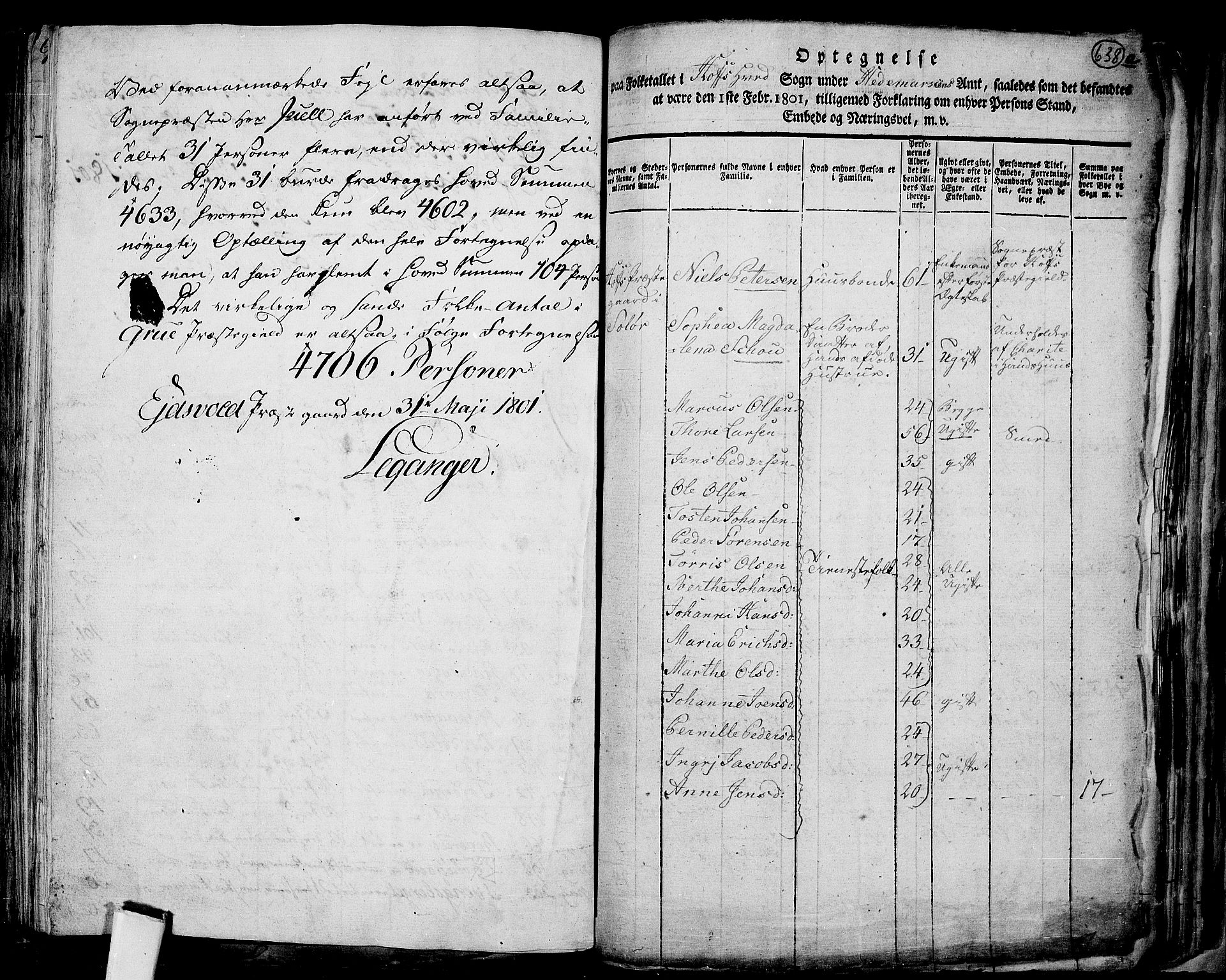 RA, 1801 census for 0424P Hof, 1801, p. 638a