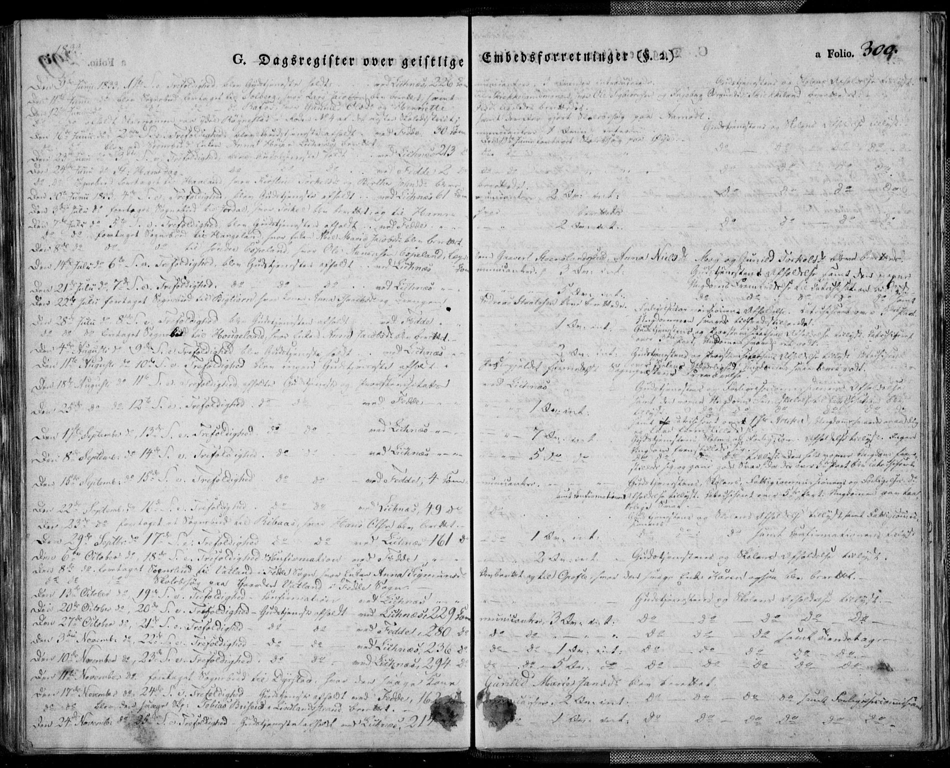 Kvinesdal sokneprestkontor, AV/SAK-1111-0026/F/Fa/Fab/L0004: Parish register (official) no. A 4, 1829-1843, p. 300