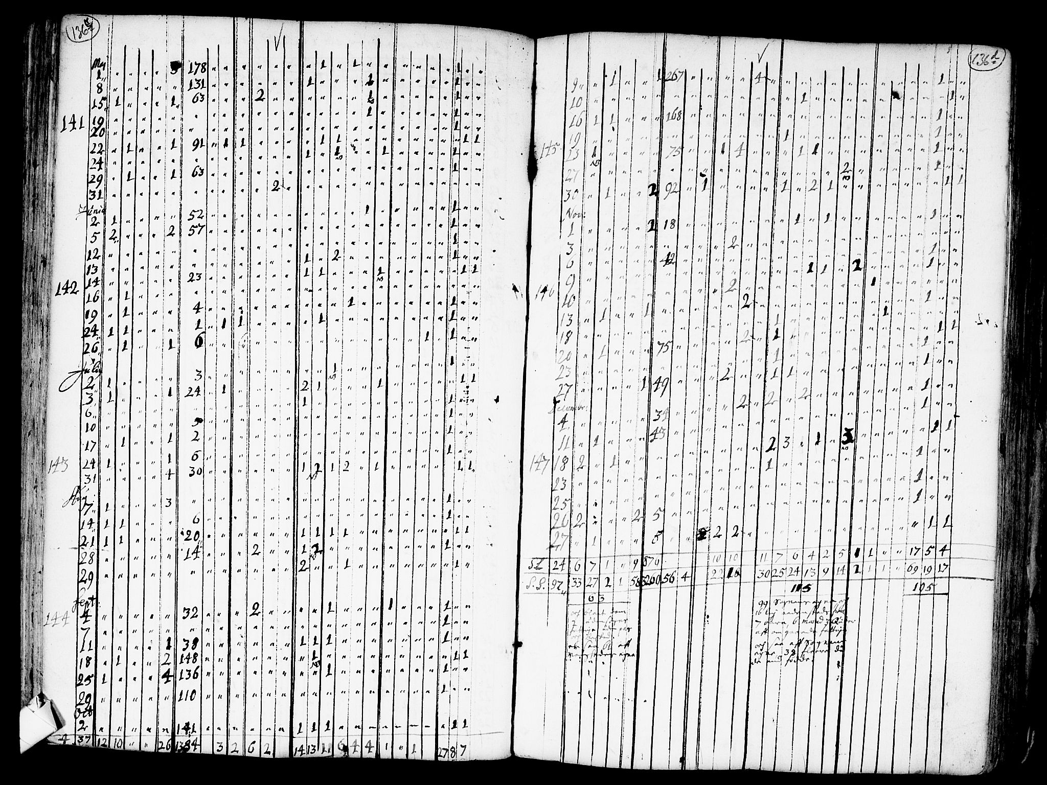 Nes prestekontor Kirkebøker, SAO/A-10410/F/Fa/L0001: Parish register (official) no. I 1, 1689-1716, p. 136c-136d