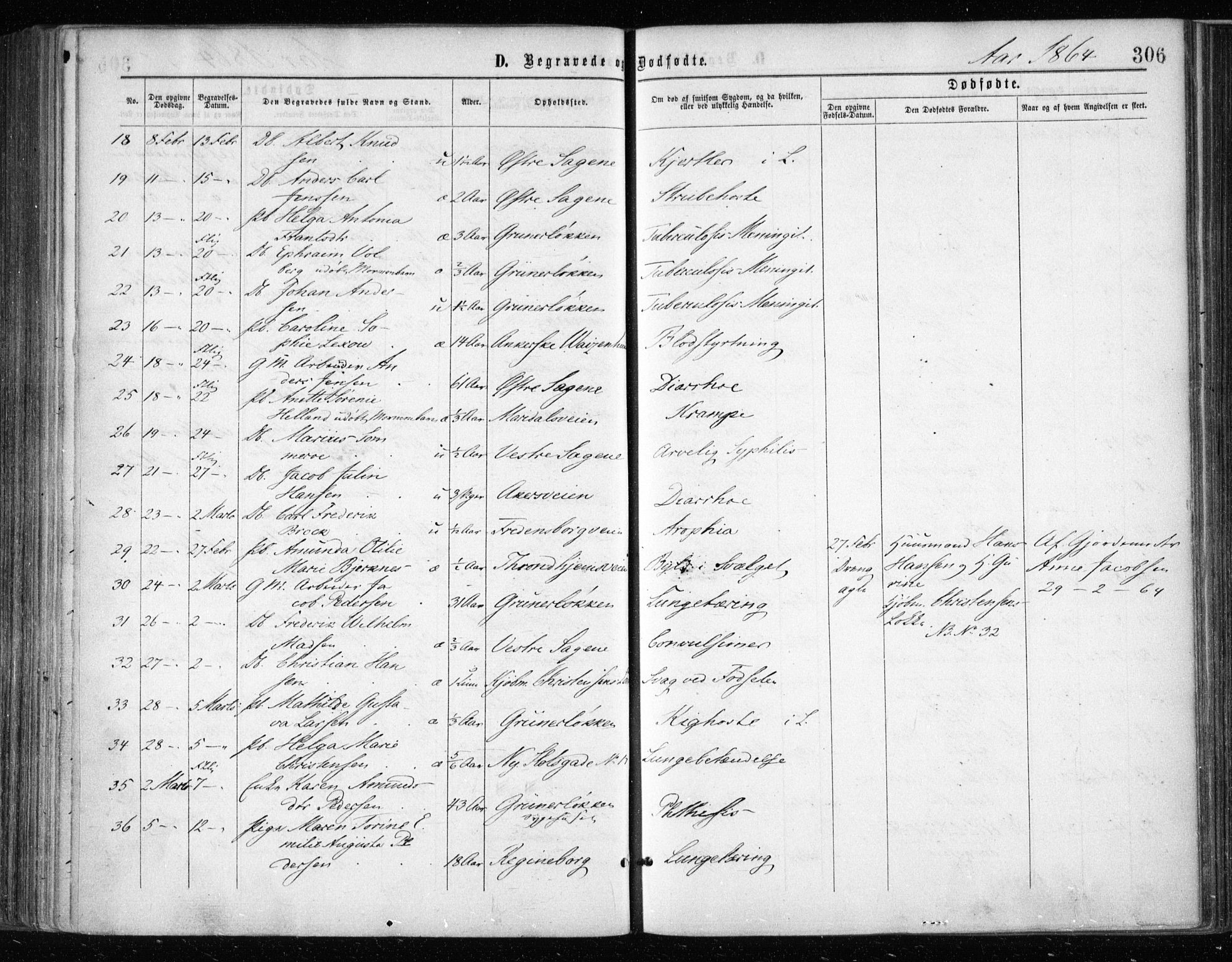 Gamle Aker prestekontor Kirkebøker, SAO/A-10617a/F/L0002: Parish register (official) no. 2, 1864-1872, p. 306