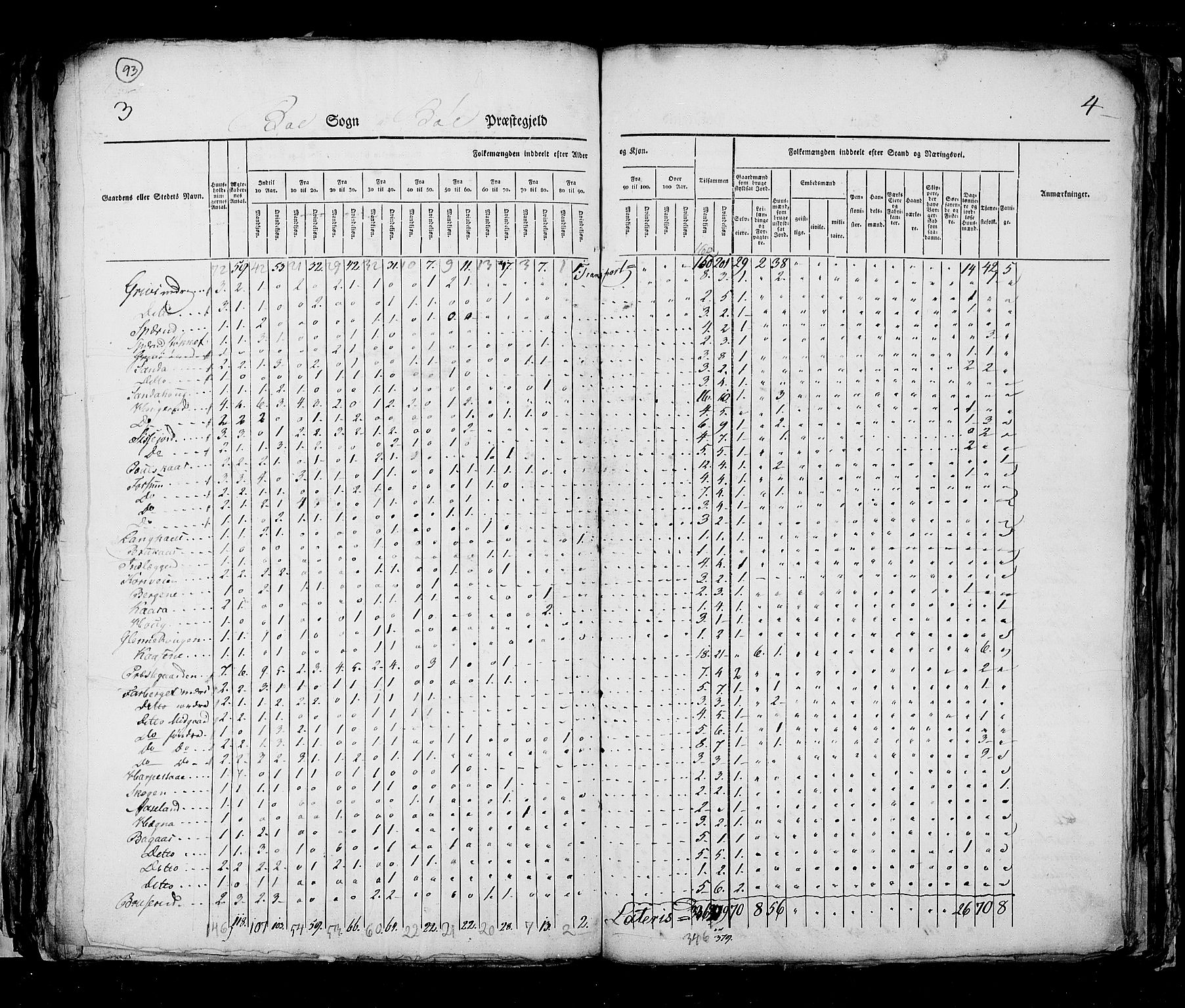 RA, Census 1825, vol. 9: Bratsberg amt, 1825, p. 93