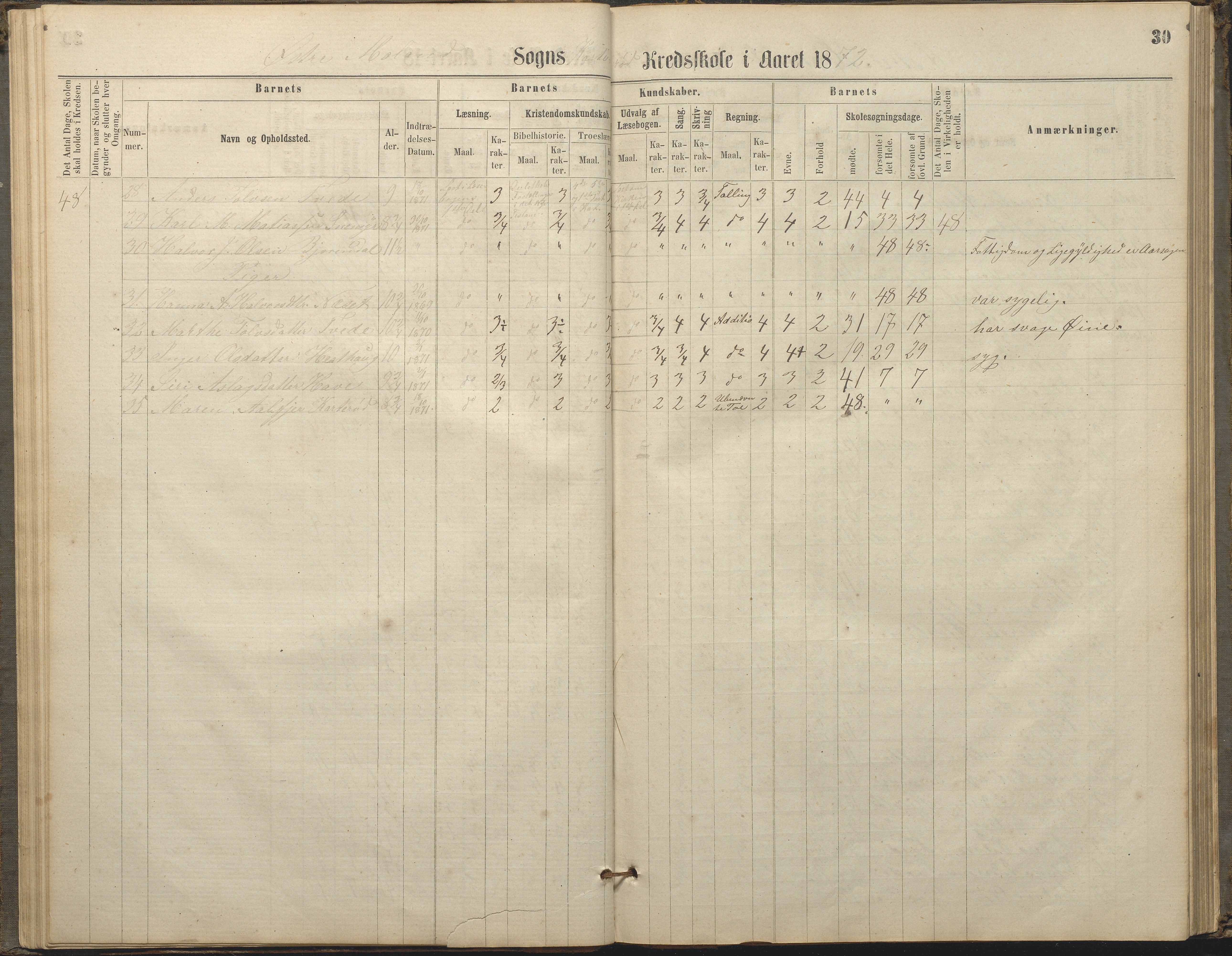 Austre Moland kommune, AAKS/KA0918-PK/09/09c/L0007: Skoleprotokoll, 1865-1881, p. 30