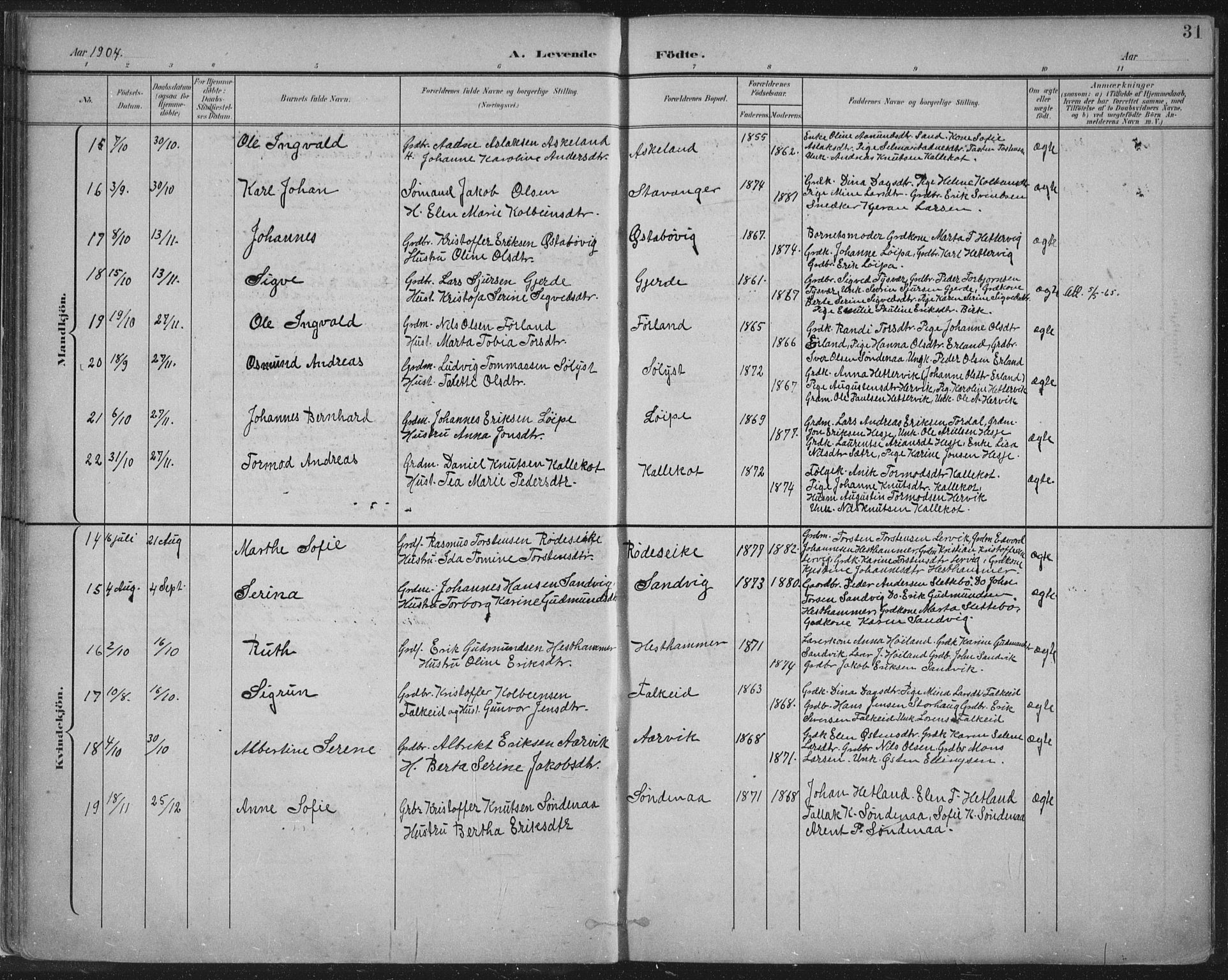 Tysvær sokneprestkontor, AV/SAST-A -101864/H/Ha/Haa/L0008: Parish register (official) no. A 8, 1897-1918, p. 31