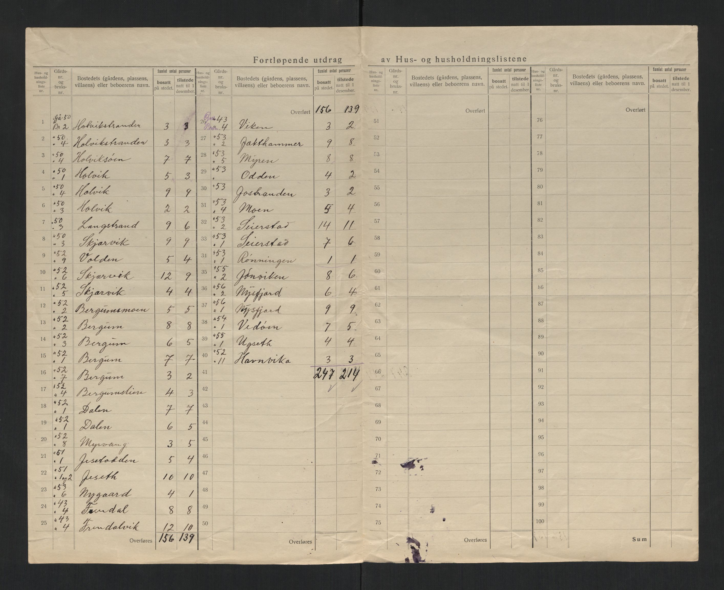 SAT, 1920 census for Fosnes, 1920, p. 14