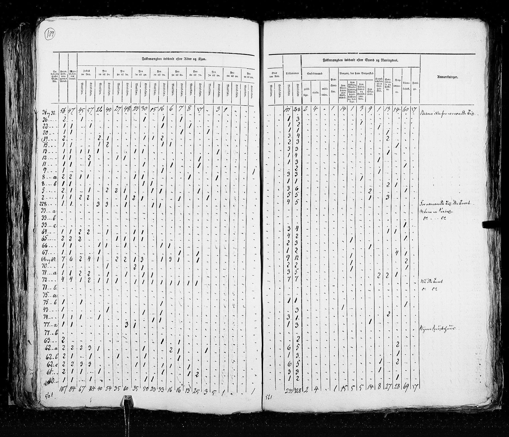 RA, Census 1825, vol. 20: Fredrikshald-Kragerø, 1825, p. 189