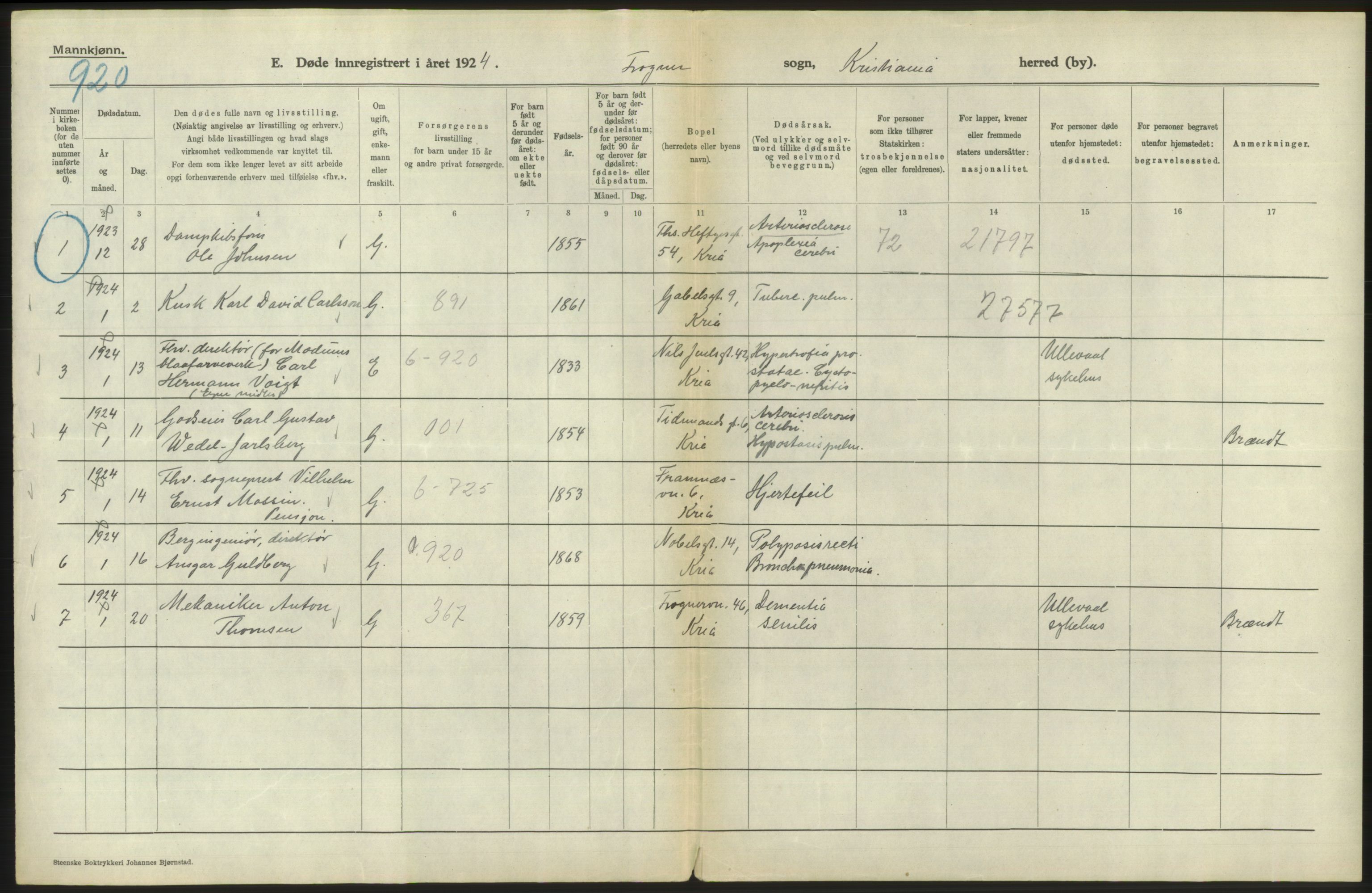 Statistisk sentralbyrå, Sosiodemografiske emner, Befolkning, AV/RA-S-2228/D/Df/Dfc/Dfcd/L0008: Kristiania: Døde menn, 1924, p. 128