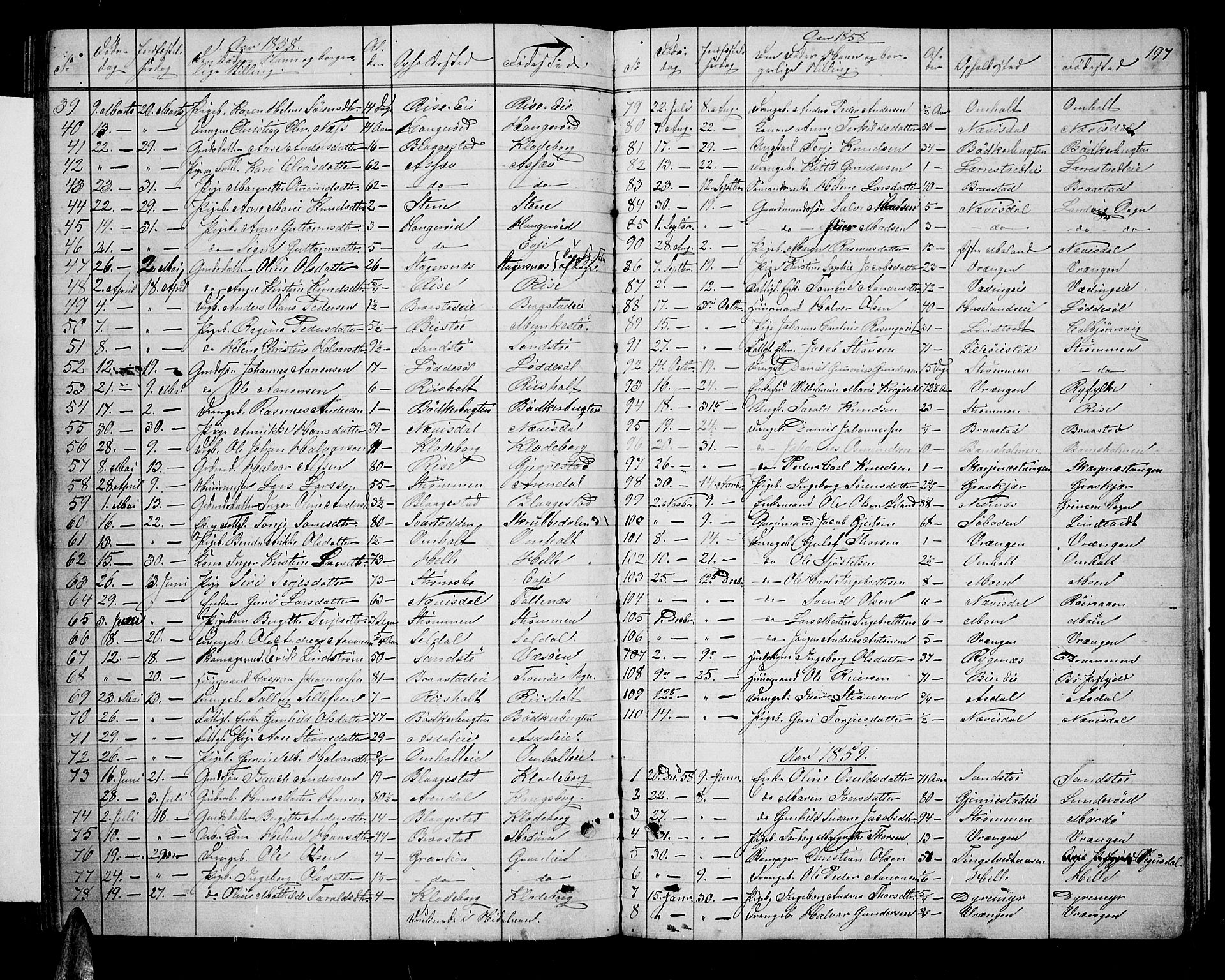 Øyestad sokneprestkontor, SAK/1111-0049/F/Fb/L0007: Parish register (copy) no. B 7, 1854-1872, p. 197