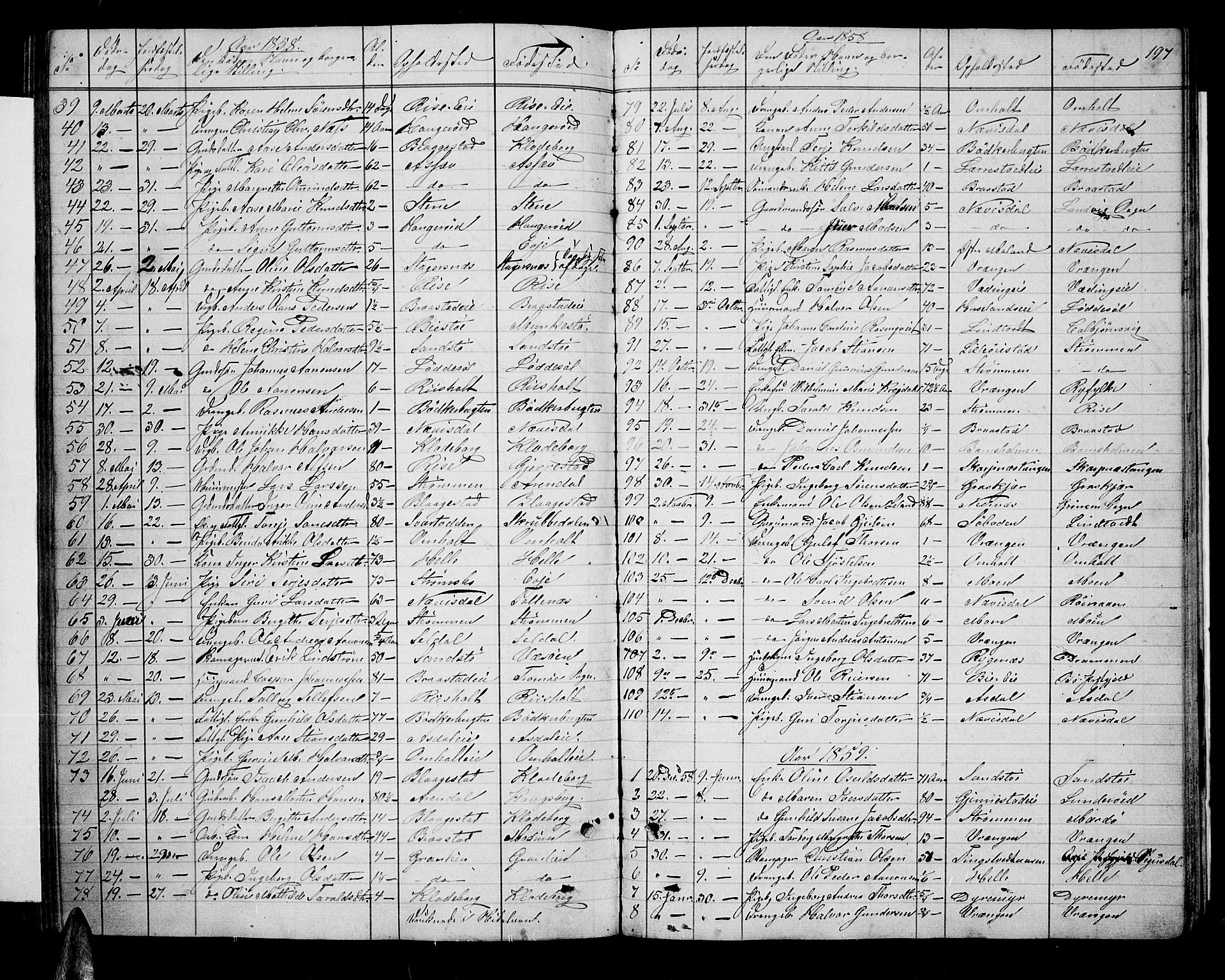 Øyestad sokneprestkontor, AV/SAK-1111-0049/F/Fb/L0007: Parish register (copy) no. B 7, 1854-1872, p. 197