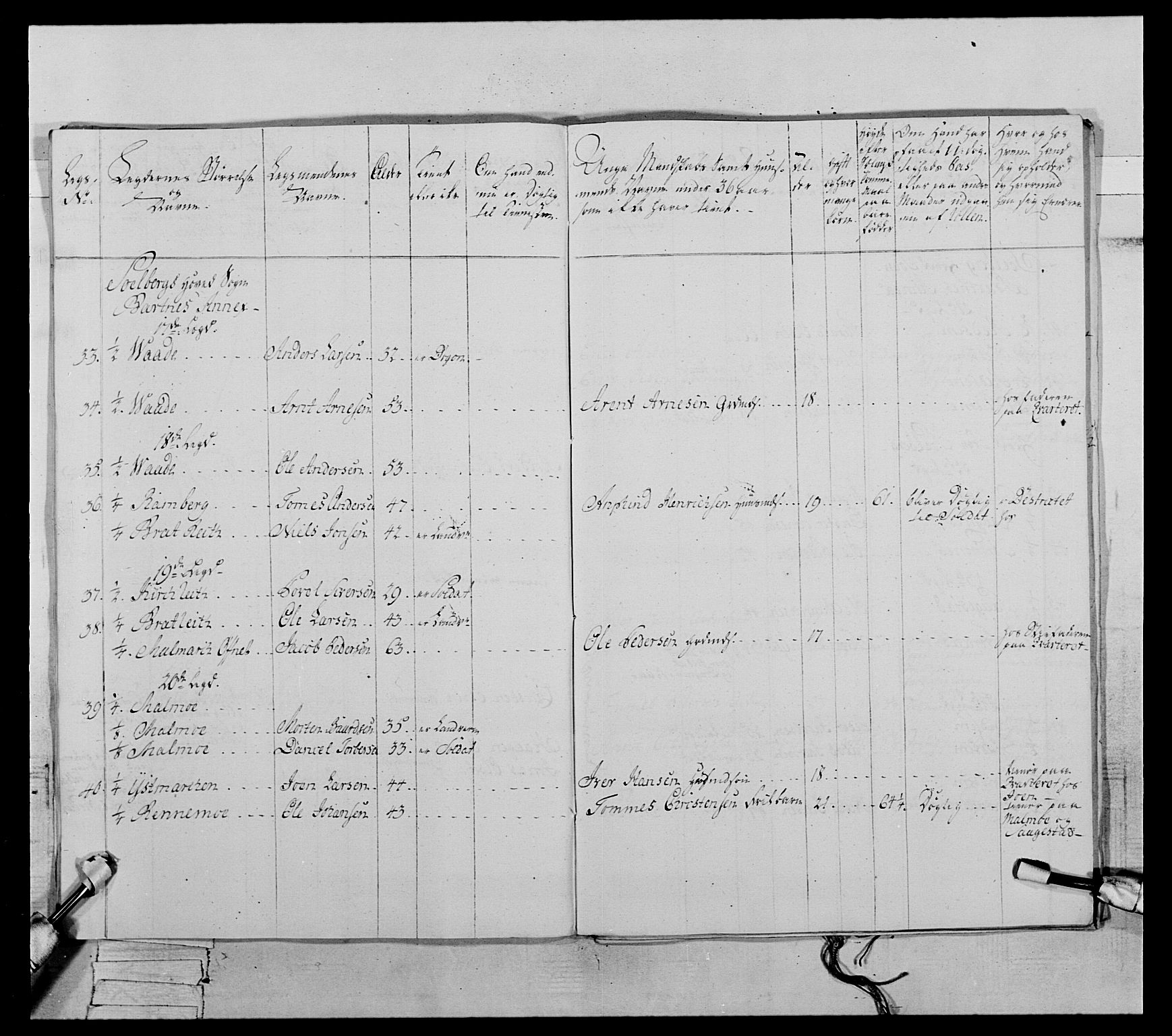 Generalitets- og kommissariatskollegiet, Det kongelige norske kommissariatskollegium, AV/RA-EA-5420/E/Eh/L0071: 1. Trondheimske nasjonale infanteriregiment, 1769-1772, p. 156