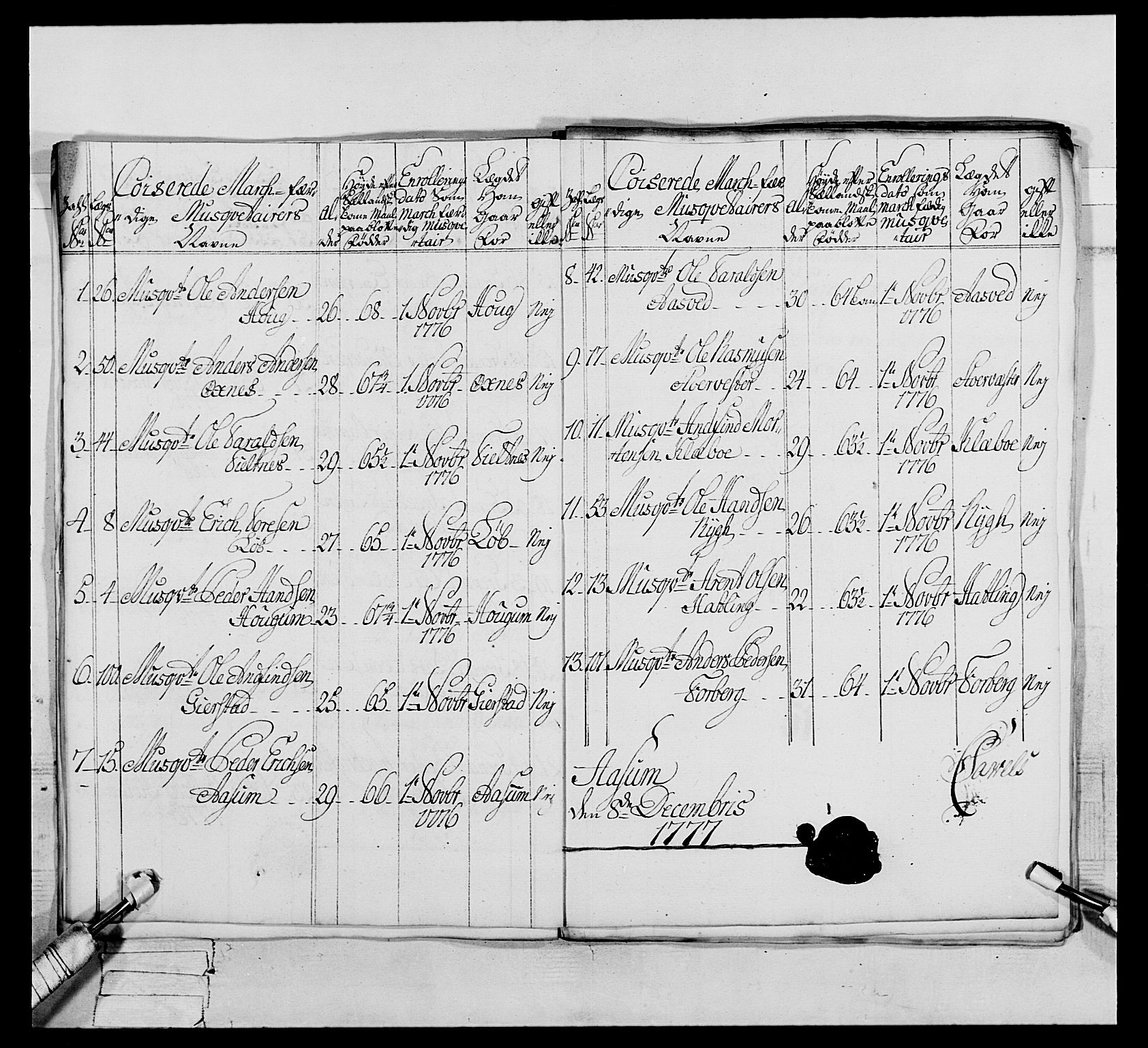 Generalitets- og kommissariatskollegiet, Det kongelige norske kommissariatskollegium, AV/RA-EA-5420/E/Eh/L0073: 1. Trondheimske nasjonale infanteriregiment, 1774-1779, p. 218