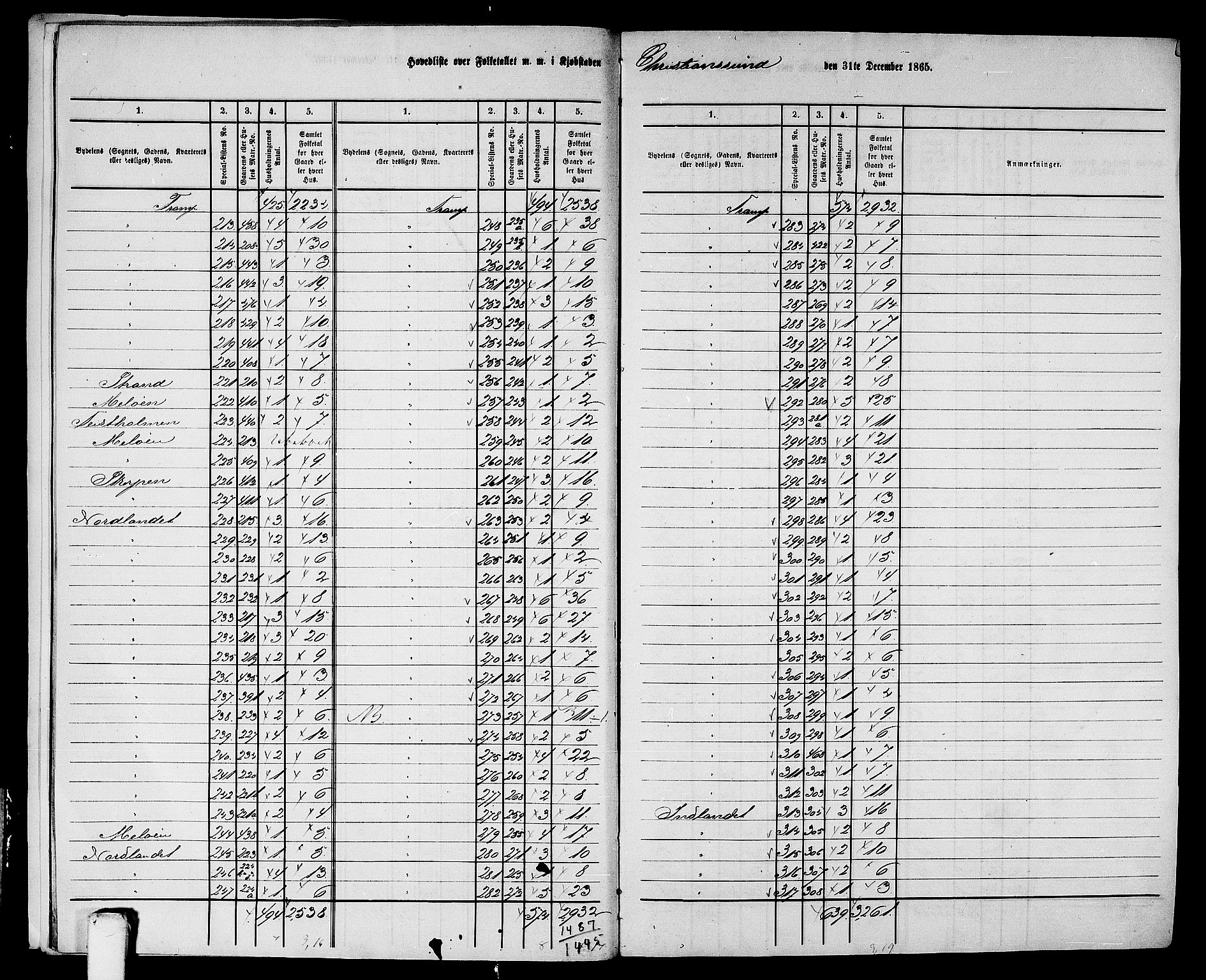 RA, 1865 census for Kristiansund/Kristiansund, 1865, p. 6