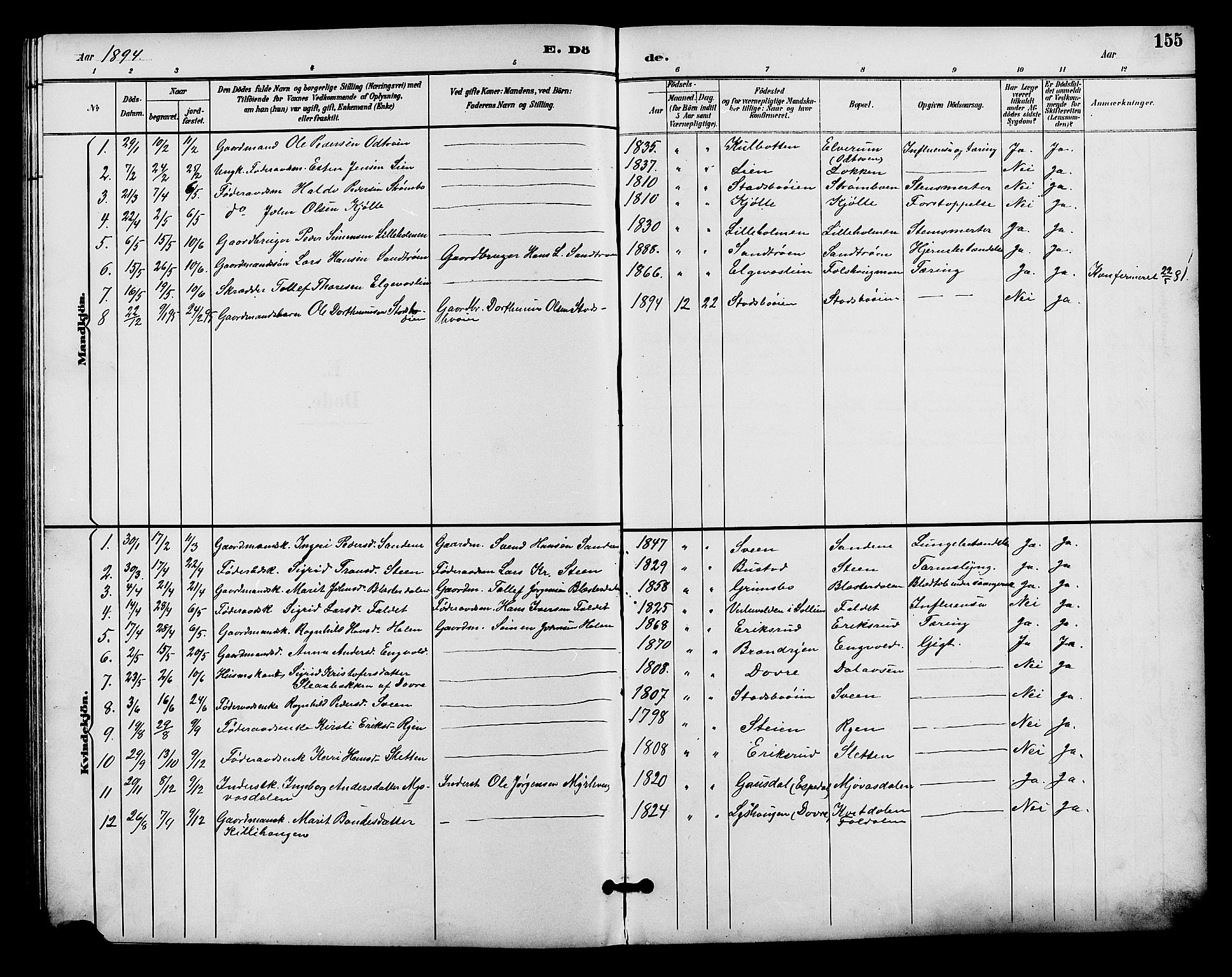 Alvdal prestekontor, SAH/PREST-060/H/Ha/Hab/L0004: Parish register (copy) no. 4, 1894-1910, p. 155