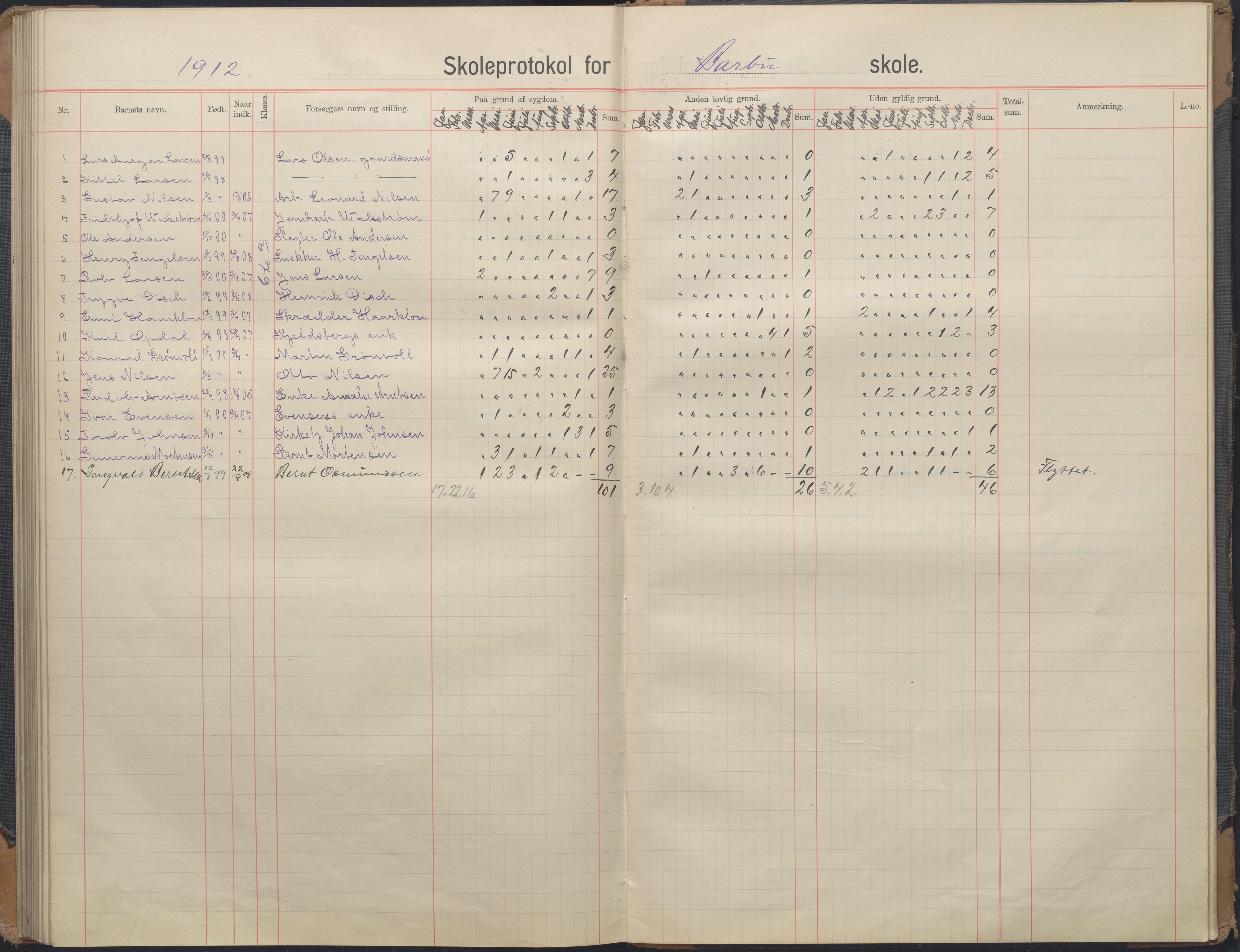 Arendal kommune, Katalog I, AAKS/KA0906-PK-I/07/L0167: Skoleprotokoll for friskolen, 1903-1912