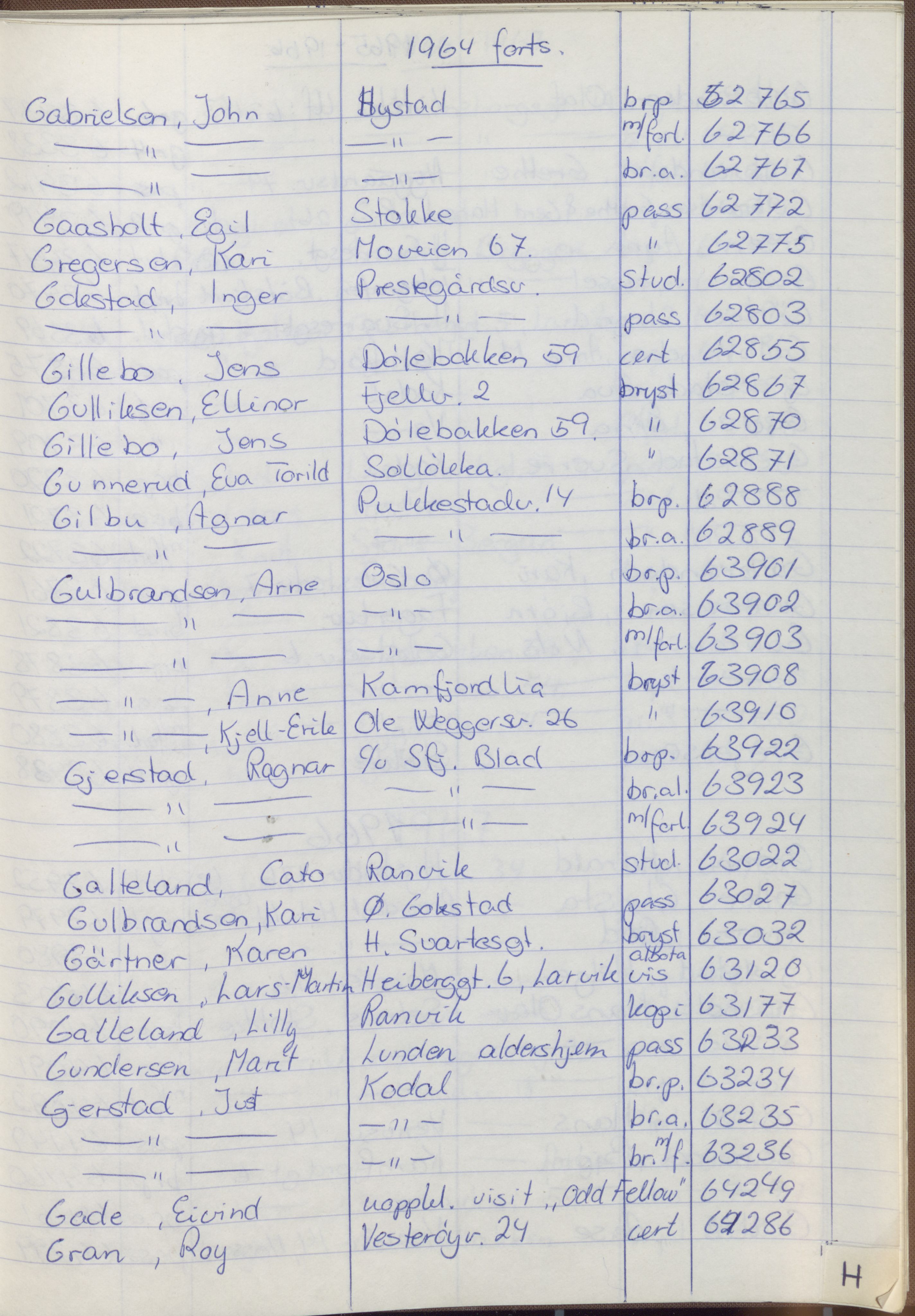 Pa 1494 - Jørgensen, Antonius. Fotograf, VEMU/A-2760/F/Fa, 1927-2004, p. 1315